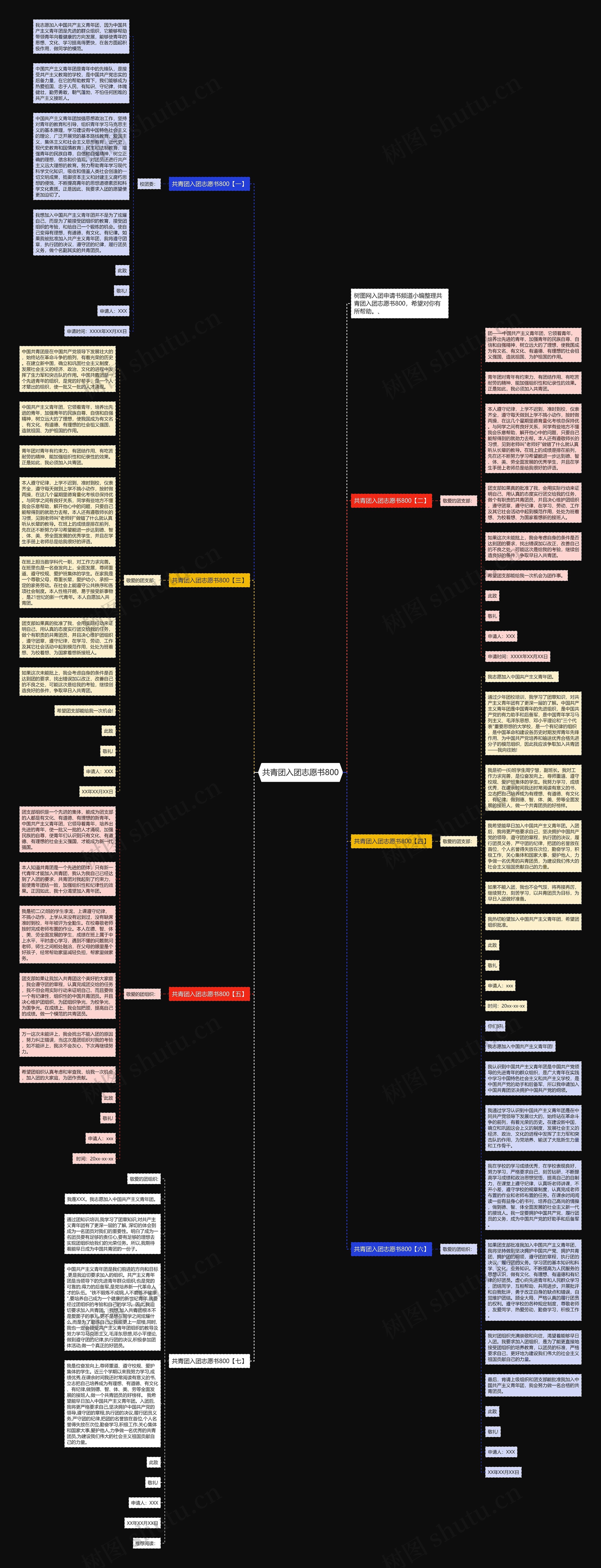 共青团入团志愿书800思维导图