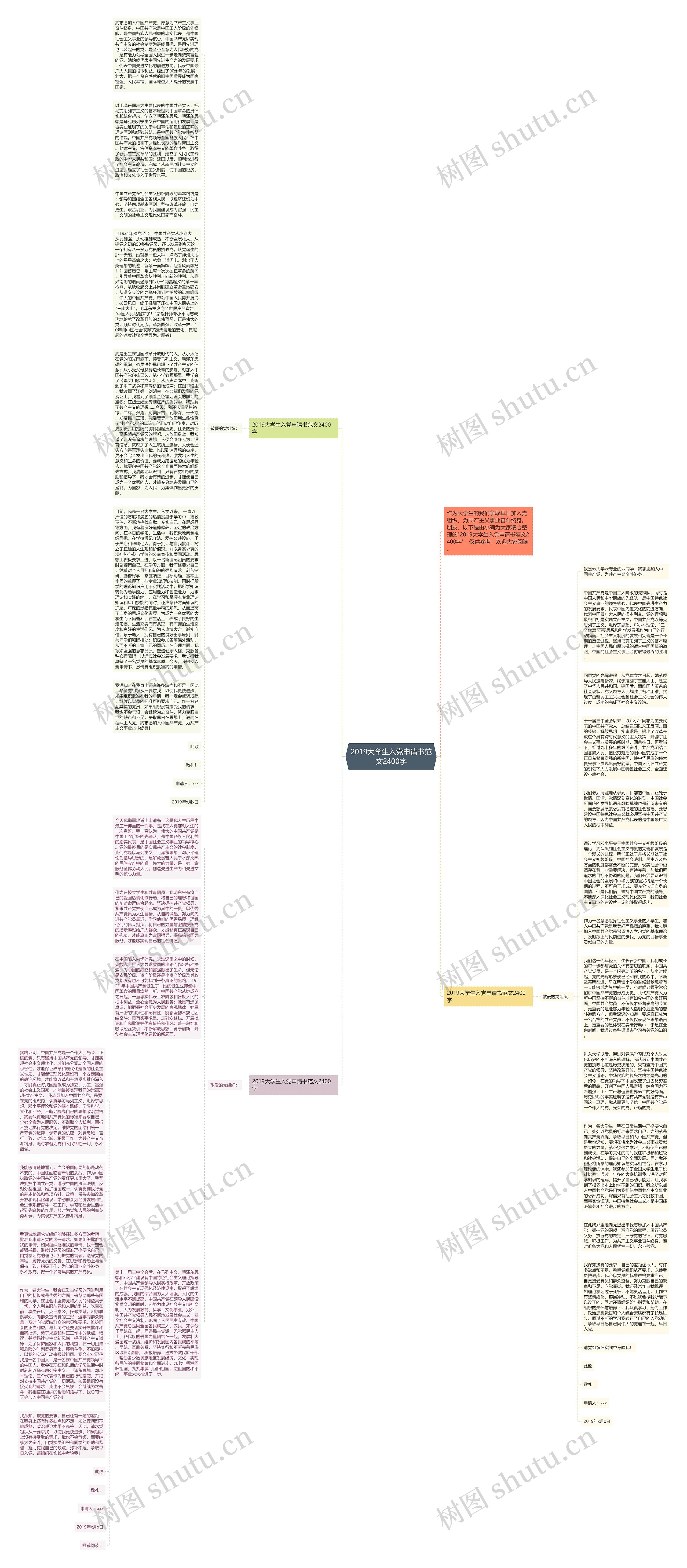 2019大学生入党申请书范文2400字思维导图