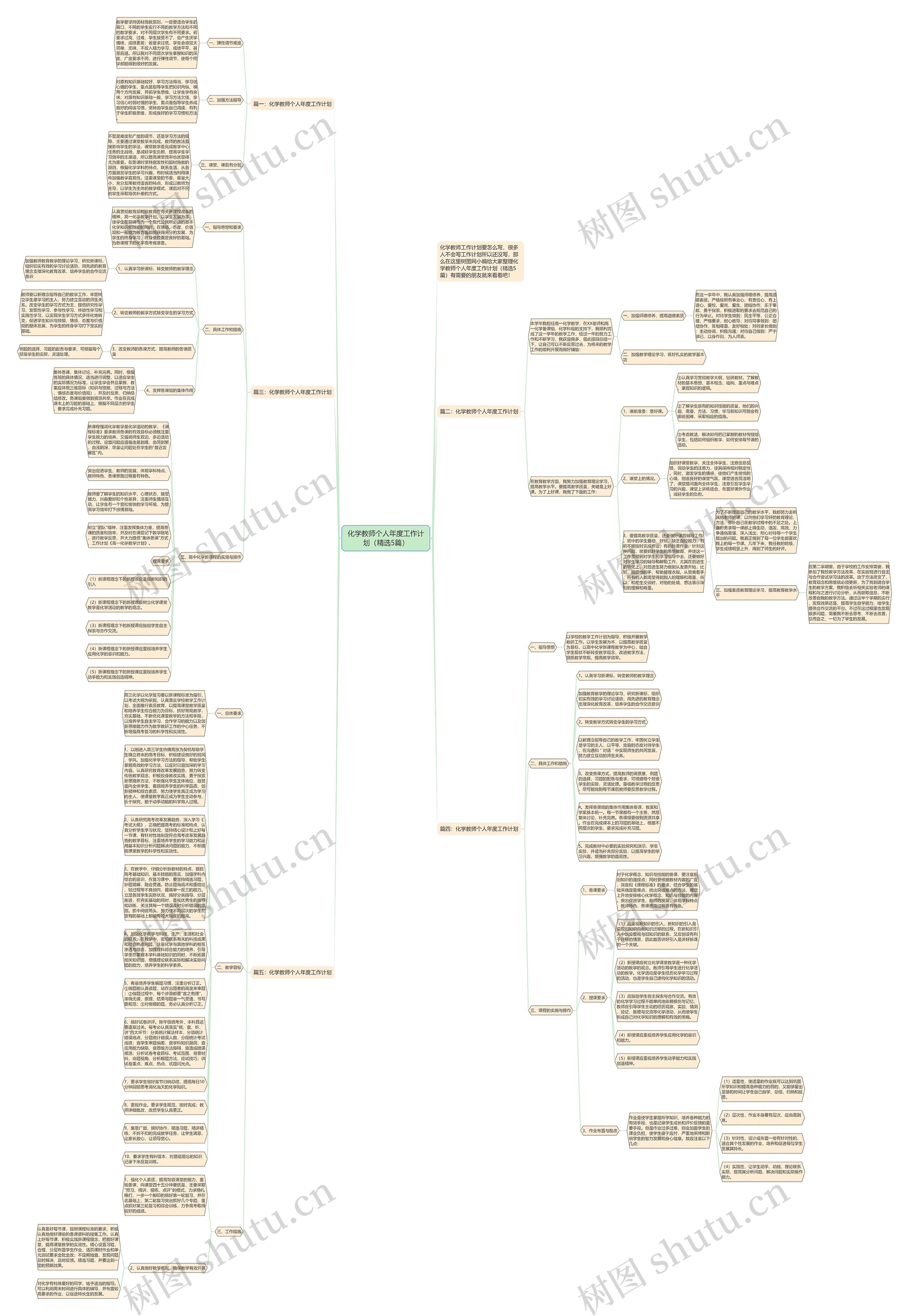 化学教师个人年度工作计划（精选5篇）