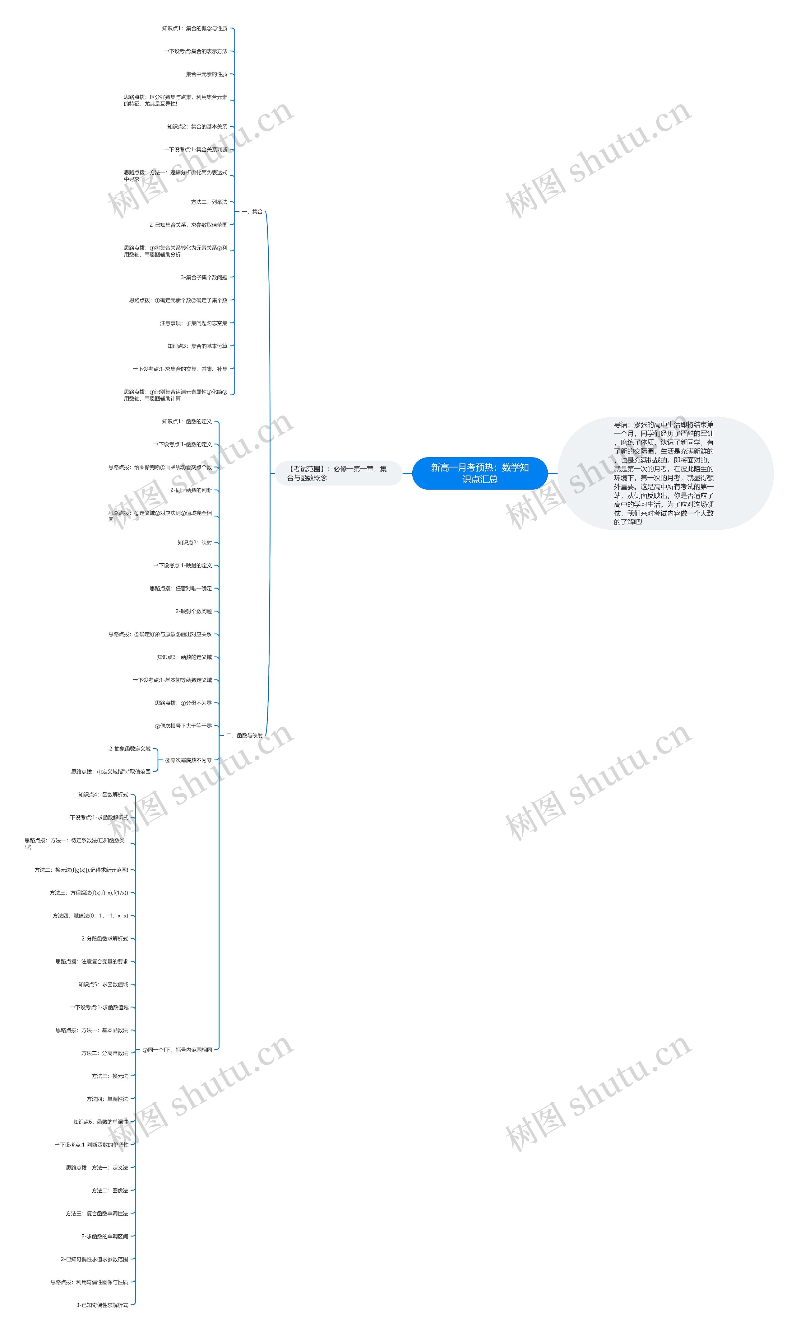 新高一月考预热:数学知识点汇总 新高一月考预热:数学知识点汇总
