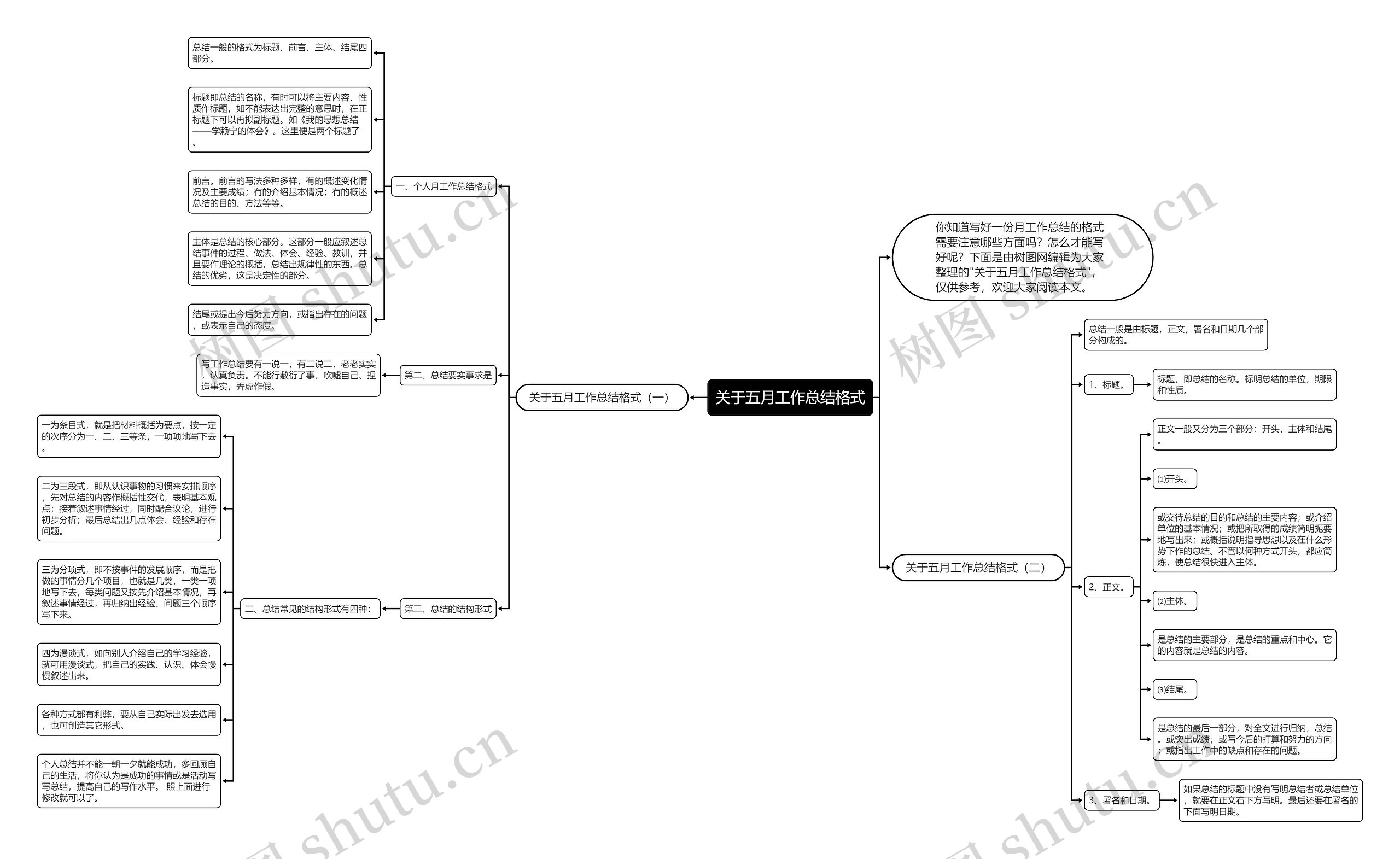 关于五月工作总结格式思维导图
