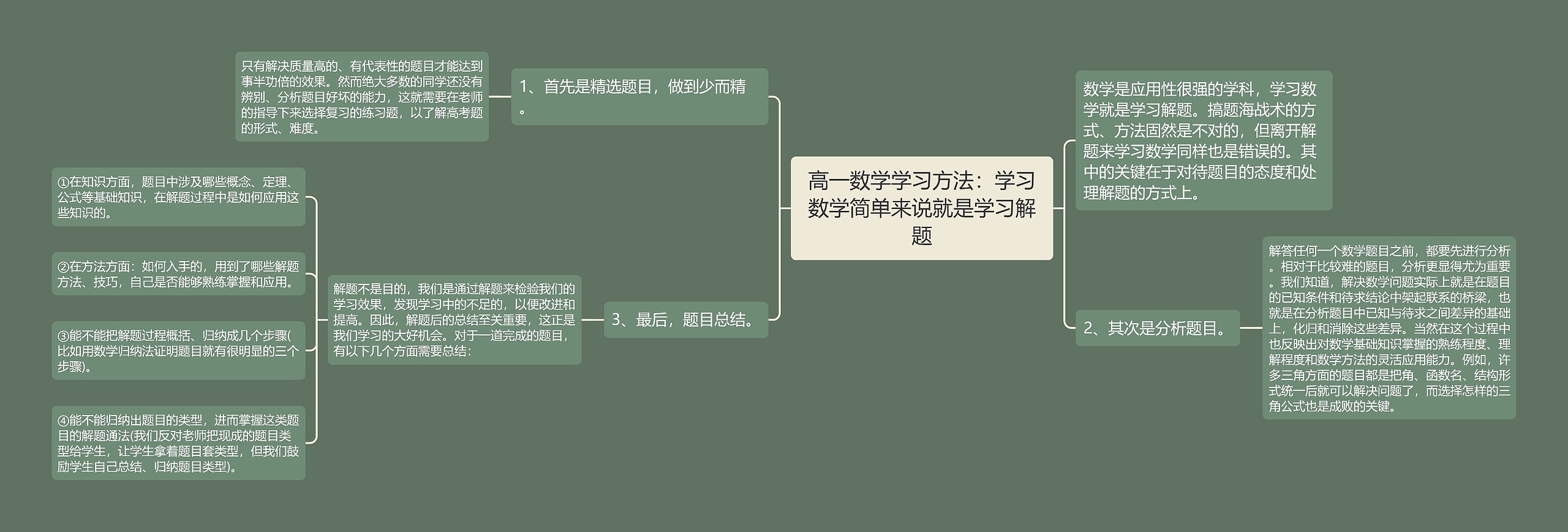 高一数学学习方法：学习数学简单来说就是学习解题思维导图