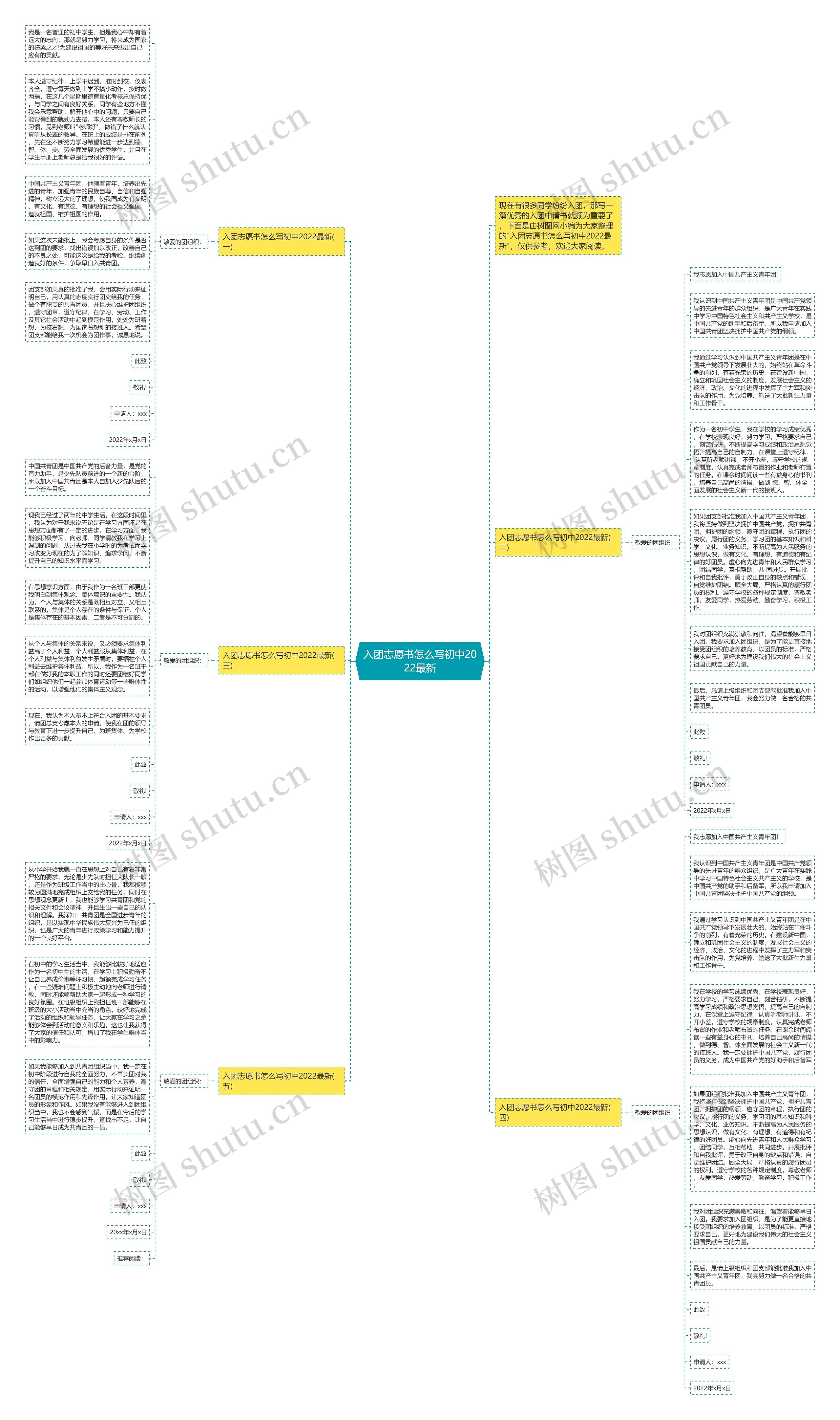 入团志愿书怎么写初中2022最新思维导图