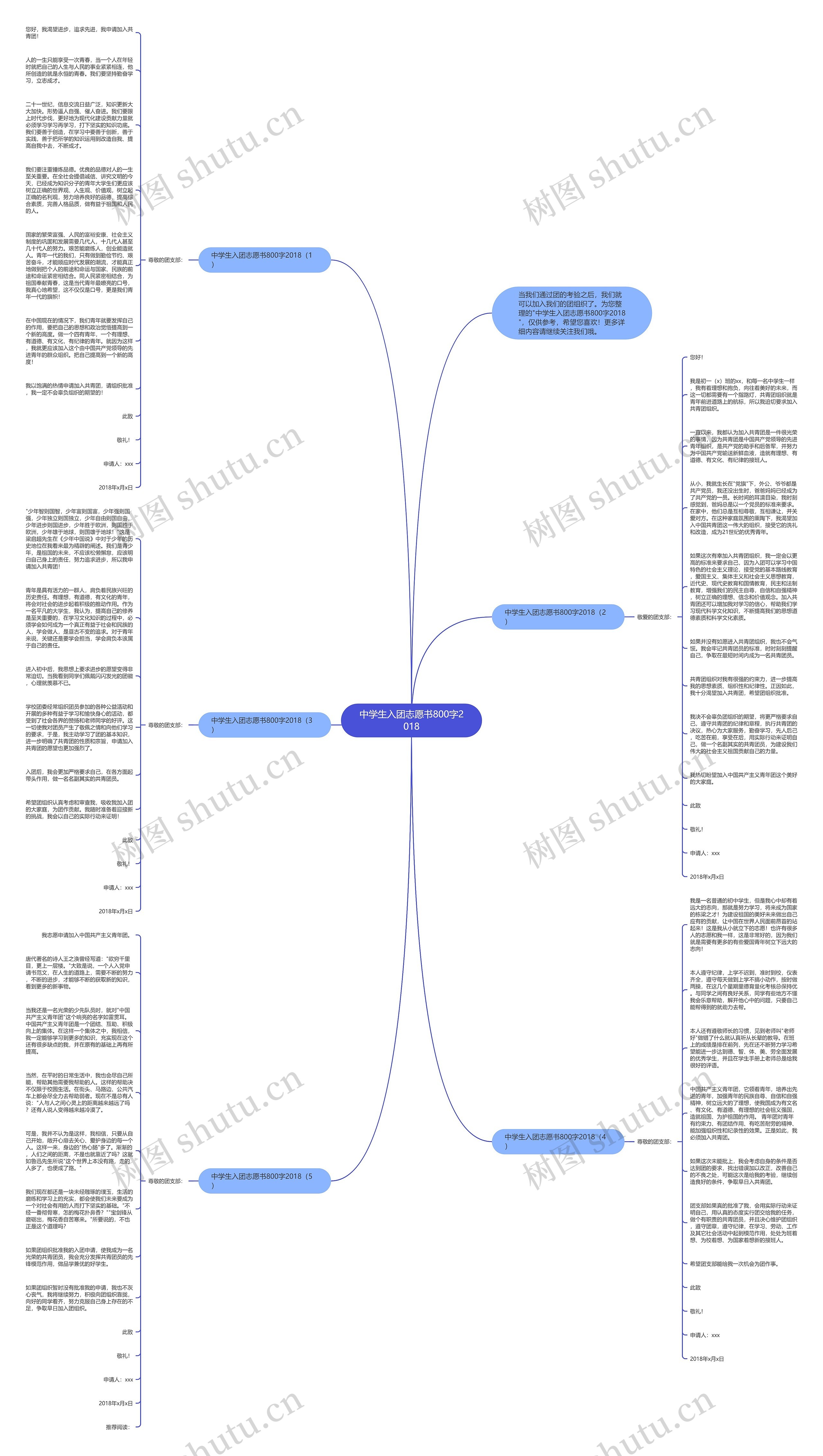 中学生入团志愿书800字2018思维导图