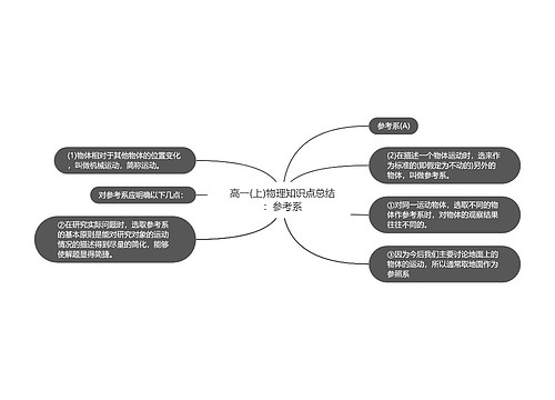 高一(上)物理知识点总结：参考系