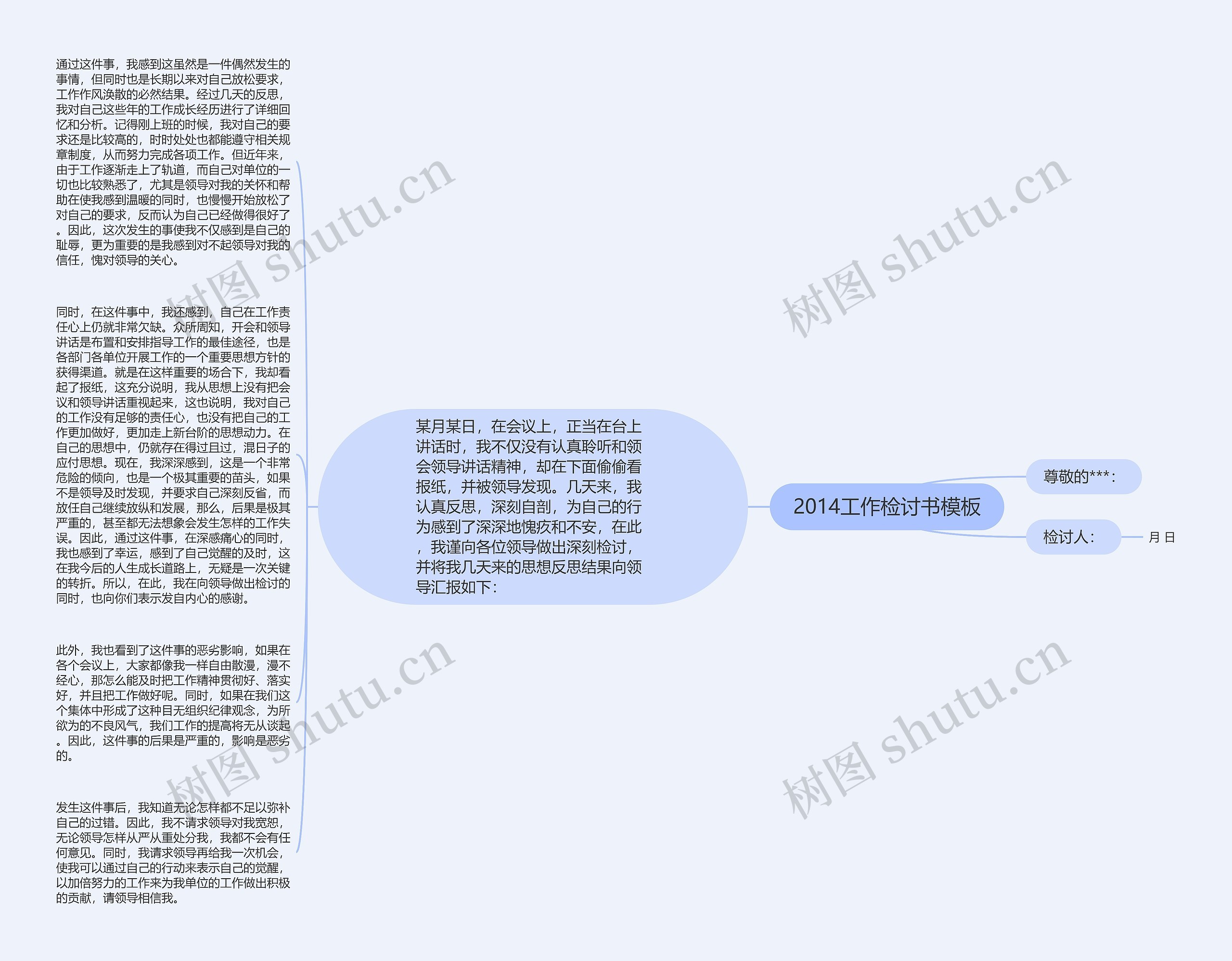 2014工作检讨书思维导图