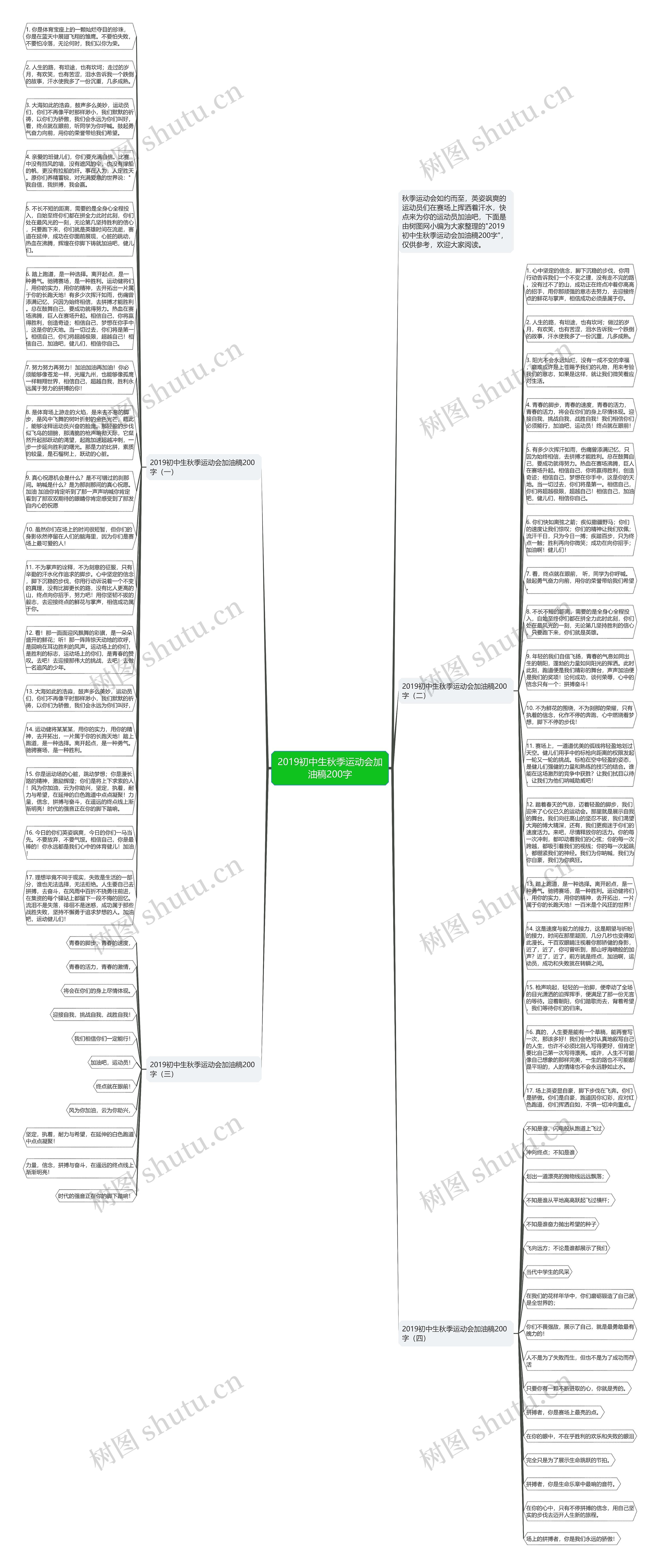 2019初中生秋季运动会加油稿200字思维导图