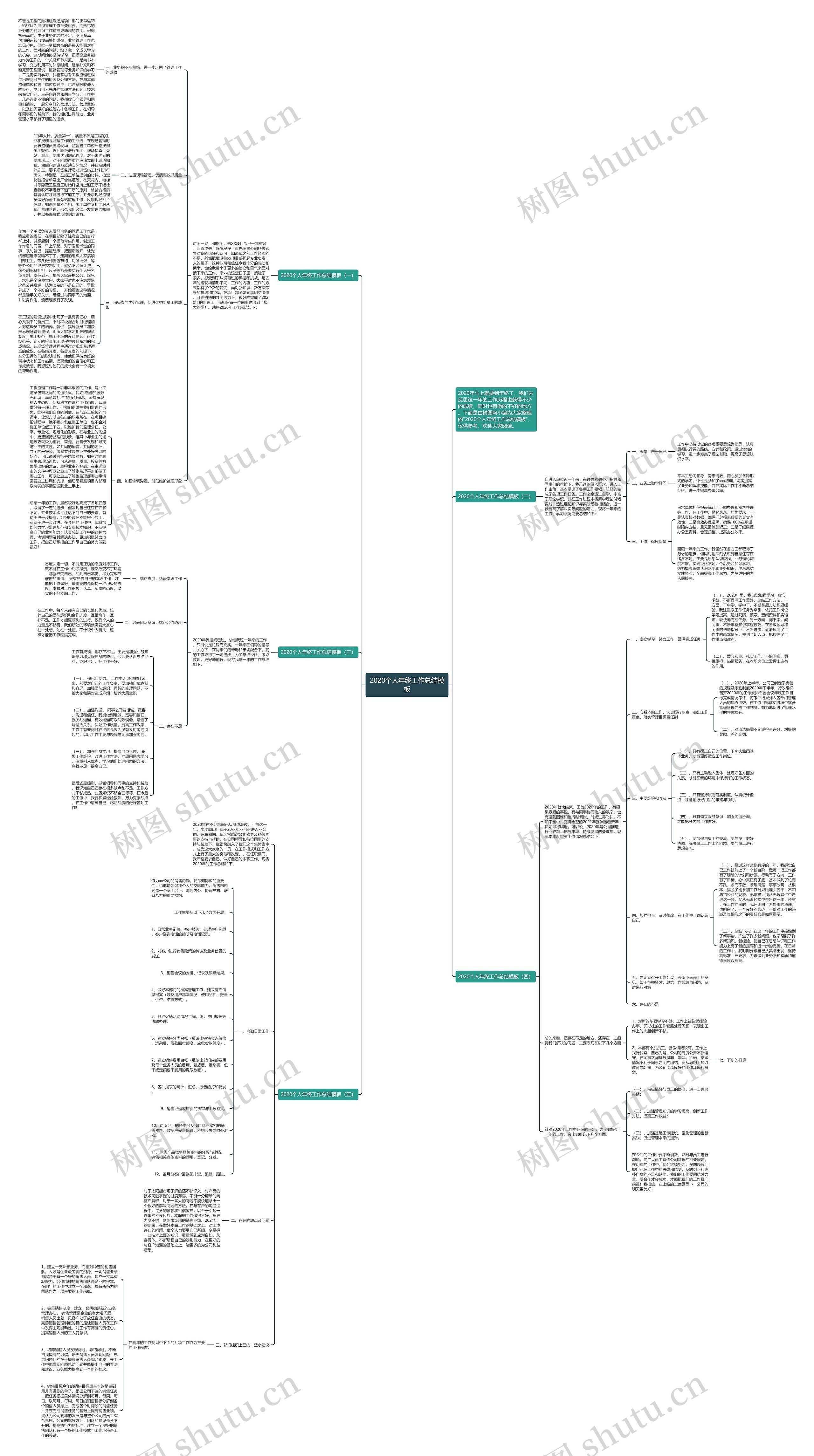 2020个人年终工作总结思维导图