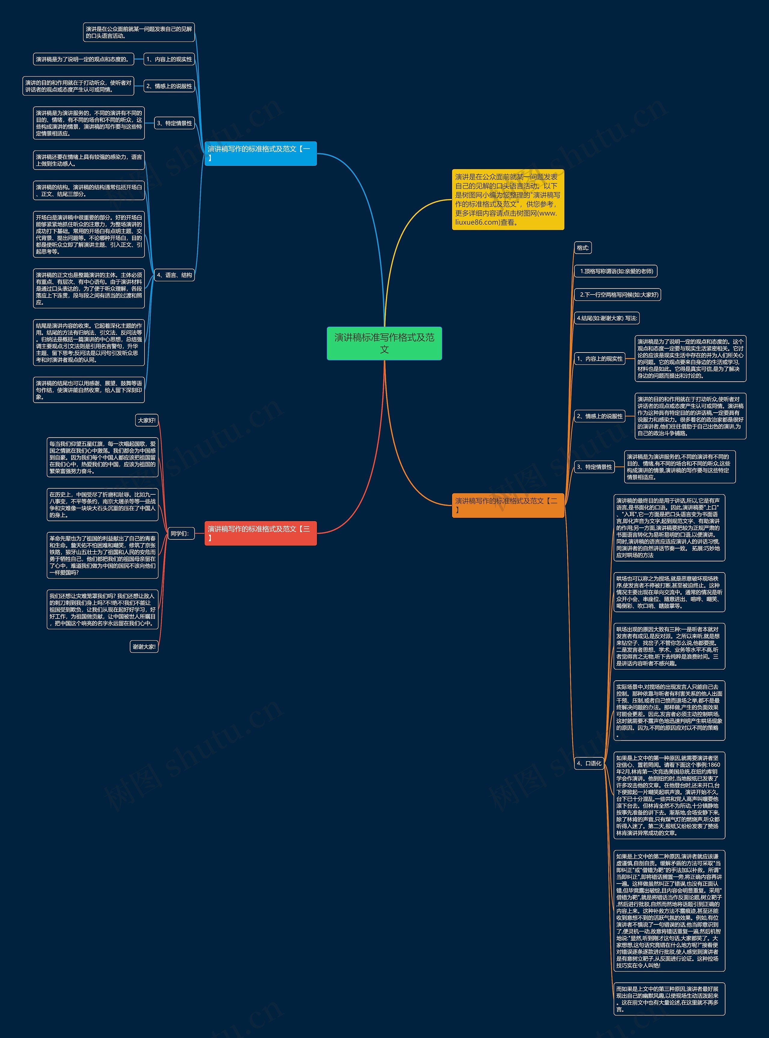 演讲稿标准写作格式及范文思维导图高清图 演讲稿标准写作格式及范文思维导图