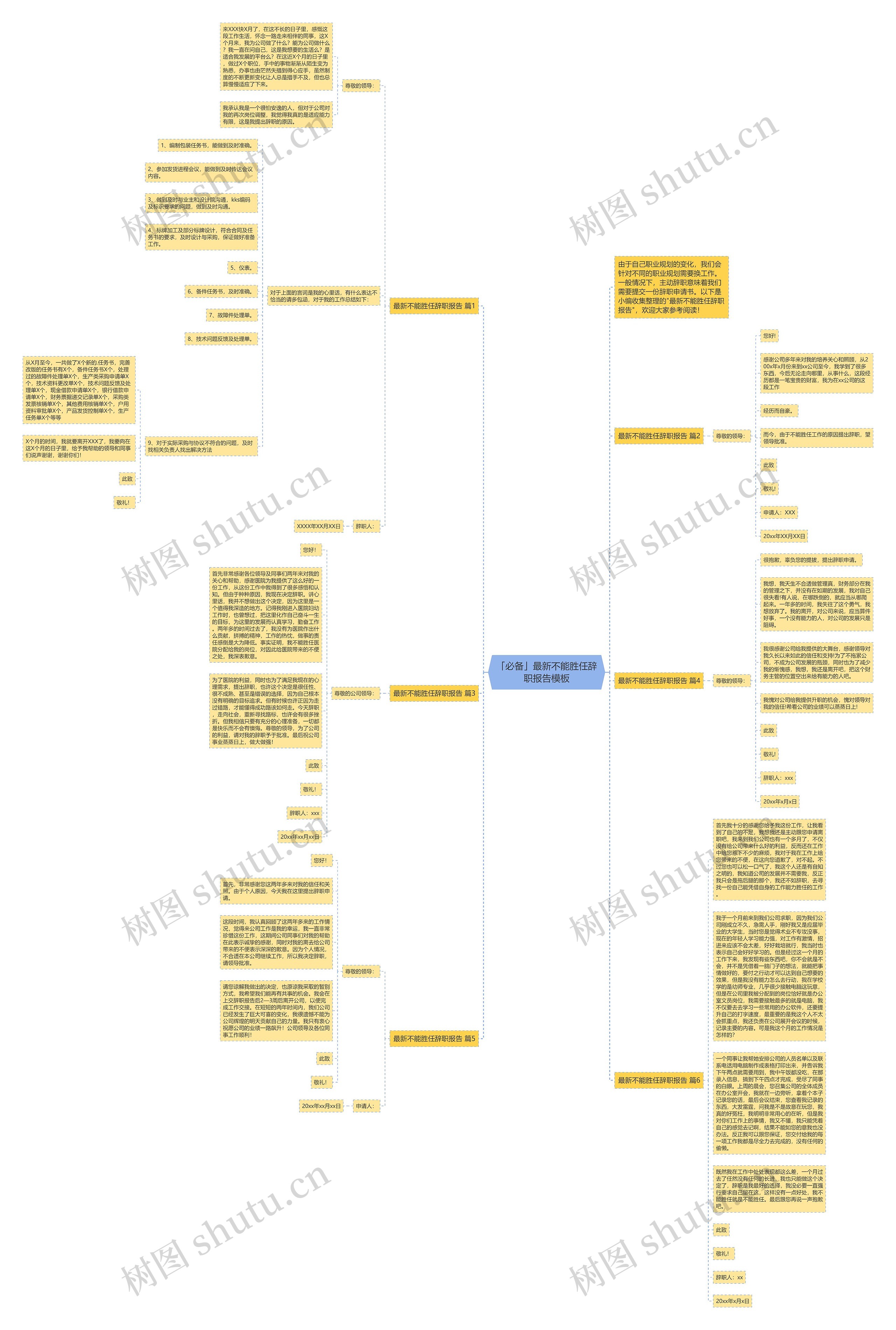 「必备」最新不能胜任辞职报告思维导图