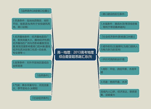 高一地理：2013高考地理综合题答题思路汇总(9)