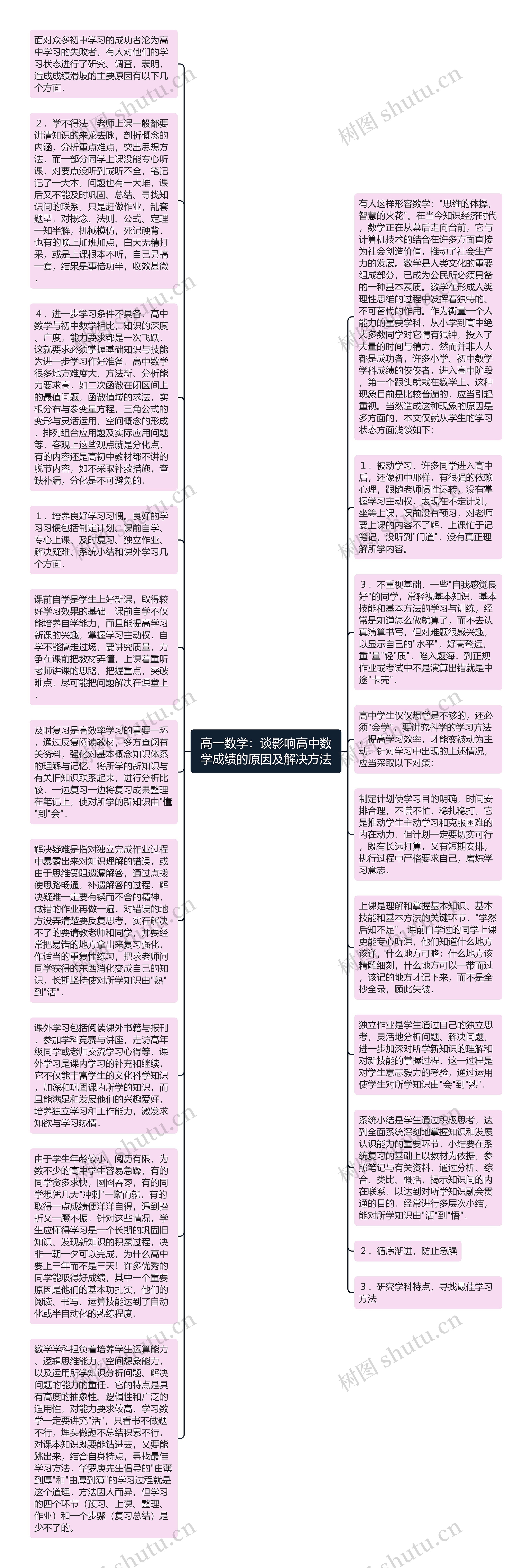 高一数学：谈影响高中数学成绩的原因及解决方法