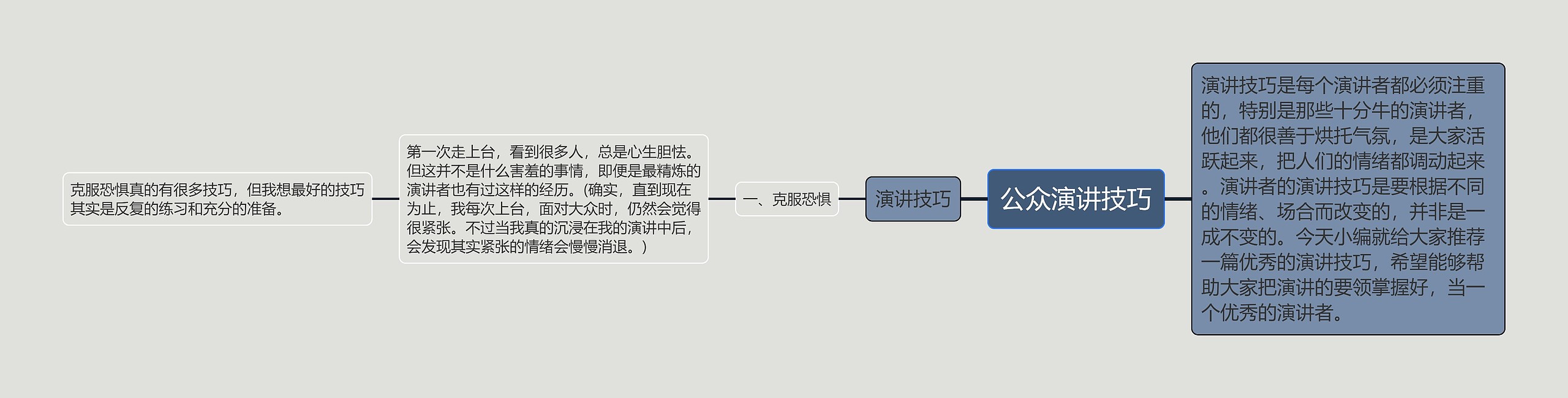 公众演讲技巧