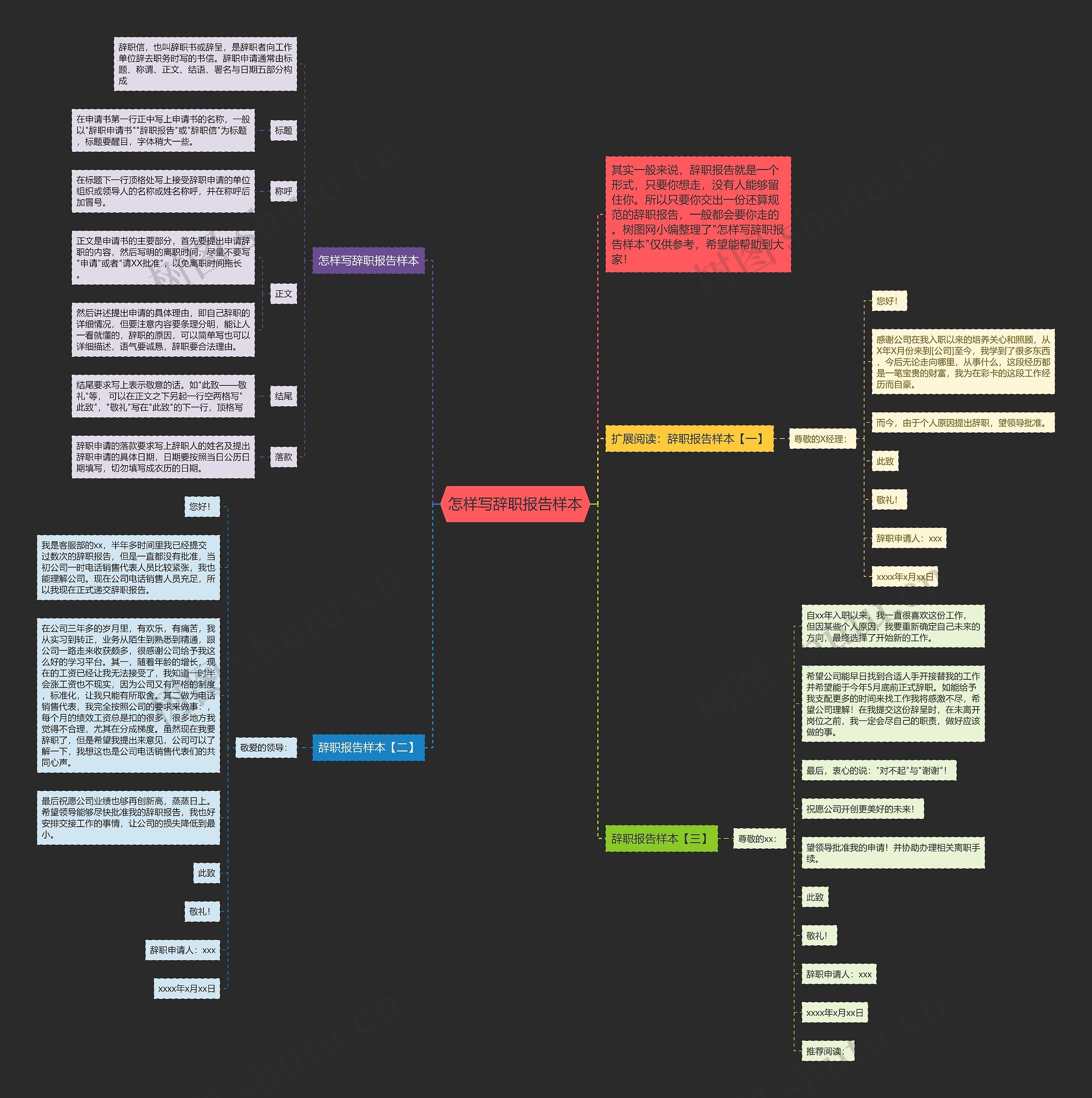 怎样写辞职报告样本思维导图