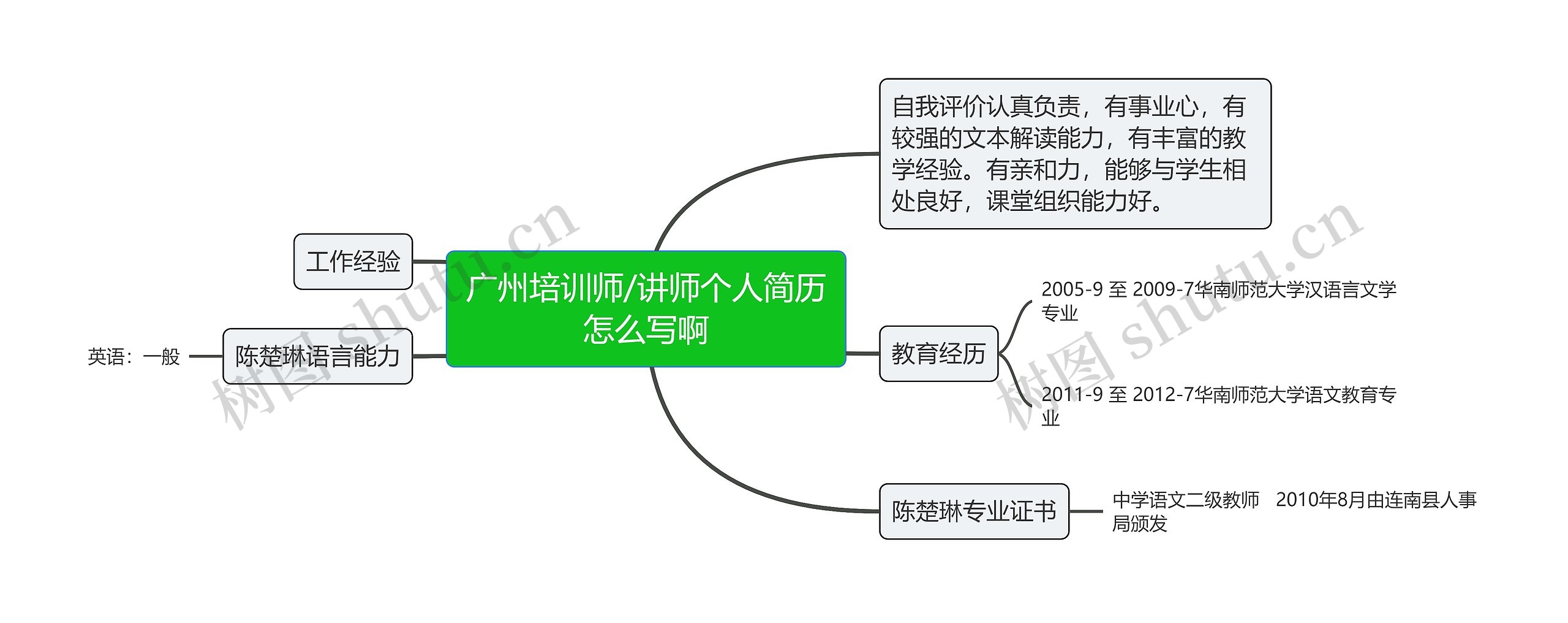 广州培训师/讲师个人简历怎么写啊思维导图