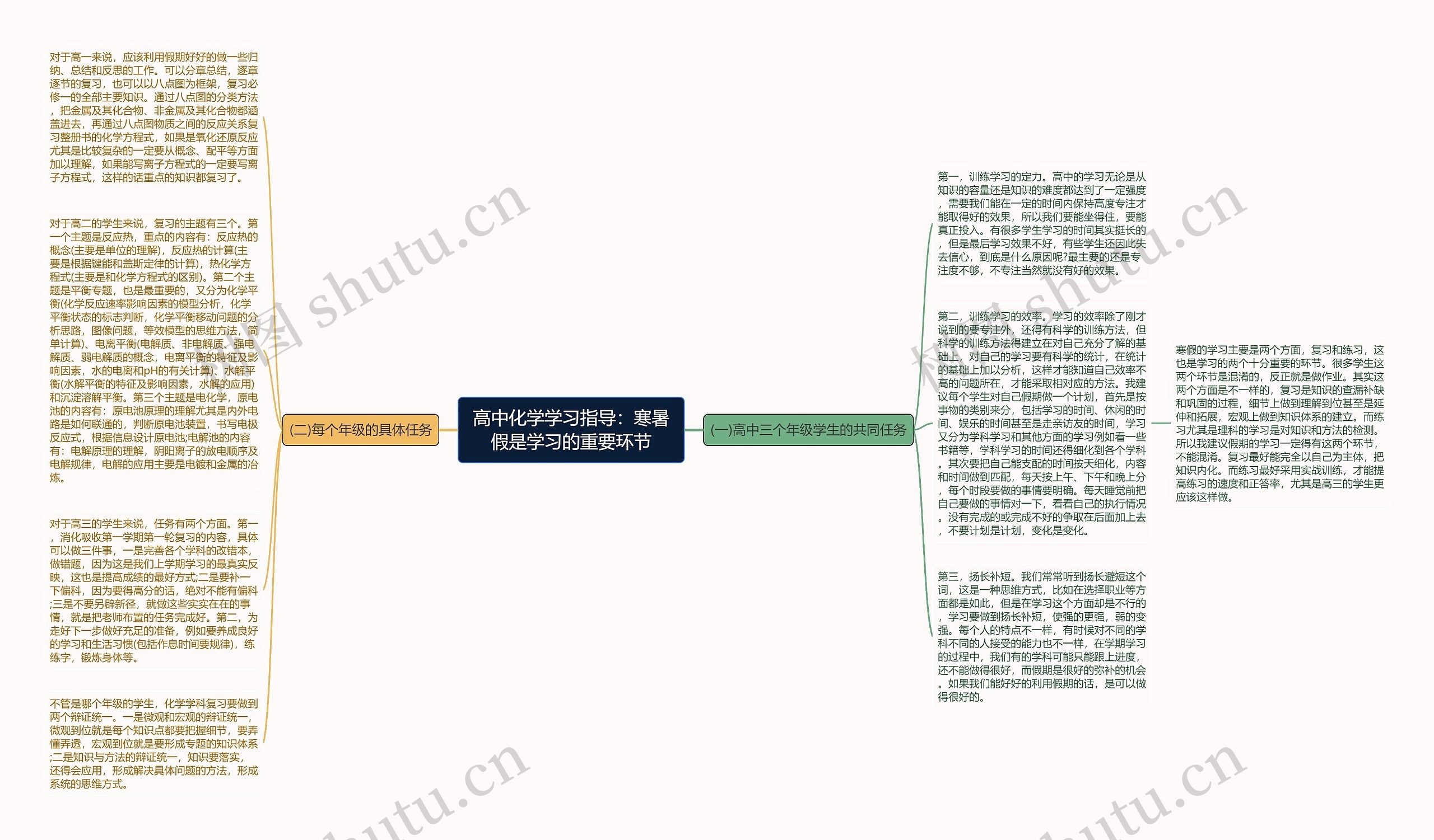 高中化学学习指导：寒暑假是学习的重要环节