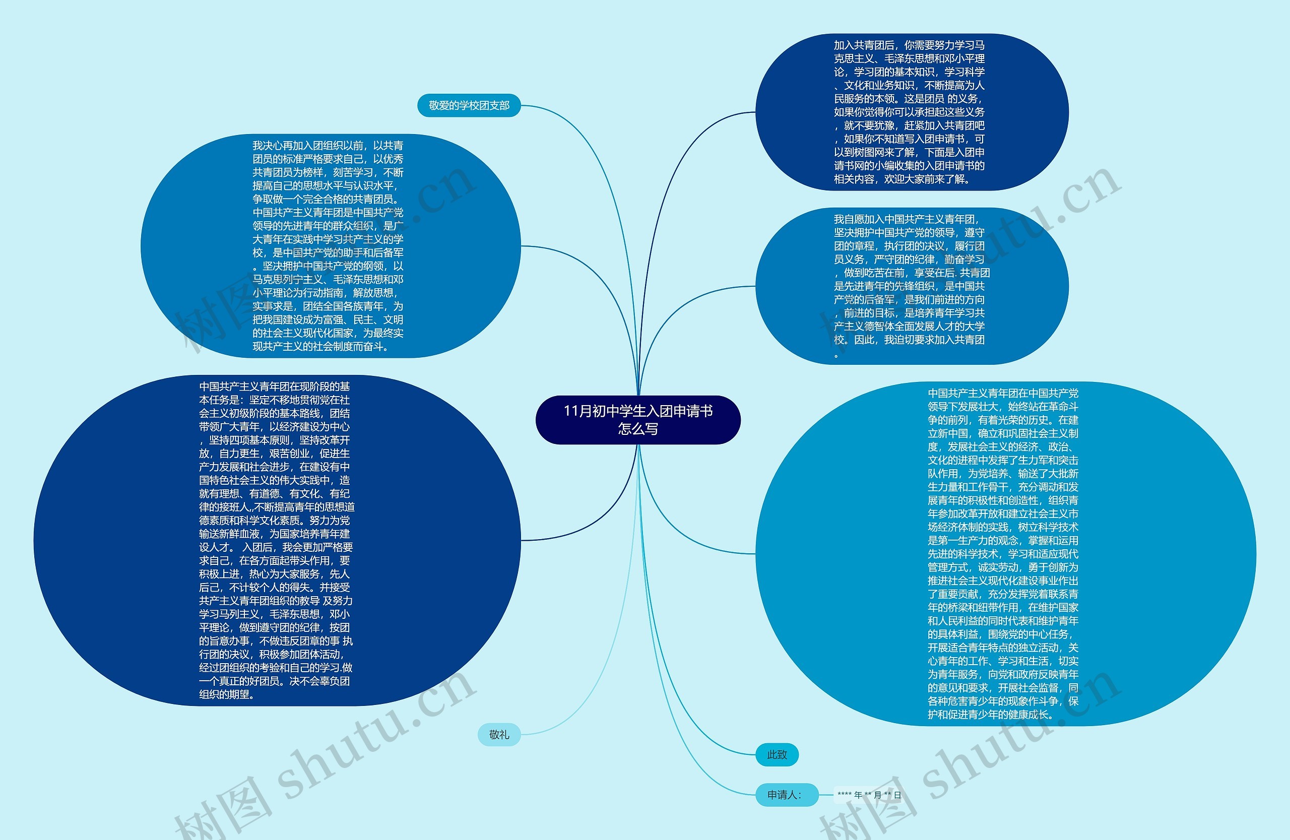11月初中学生入团申请书怎么写思维导图