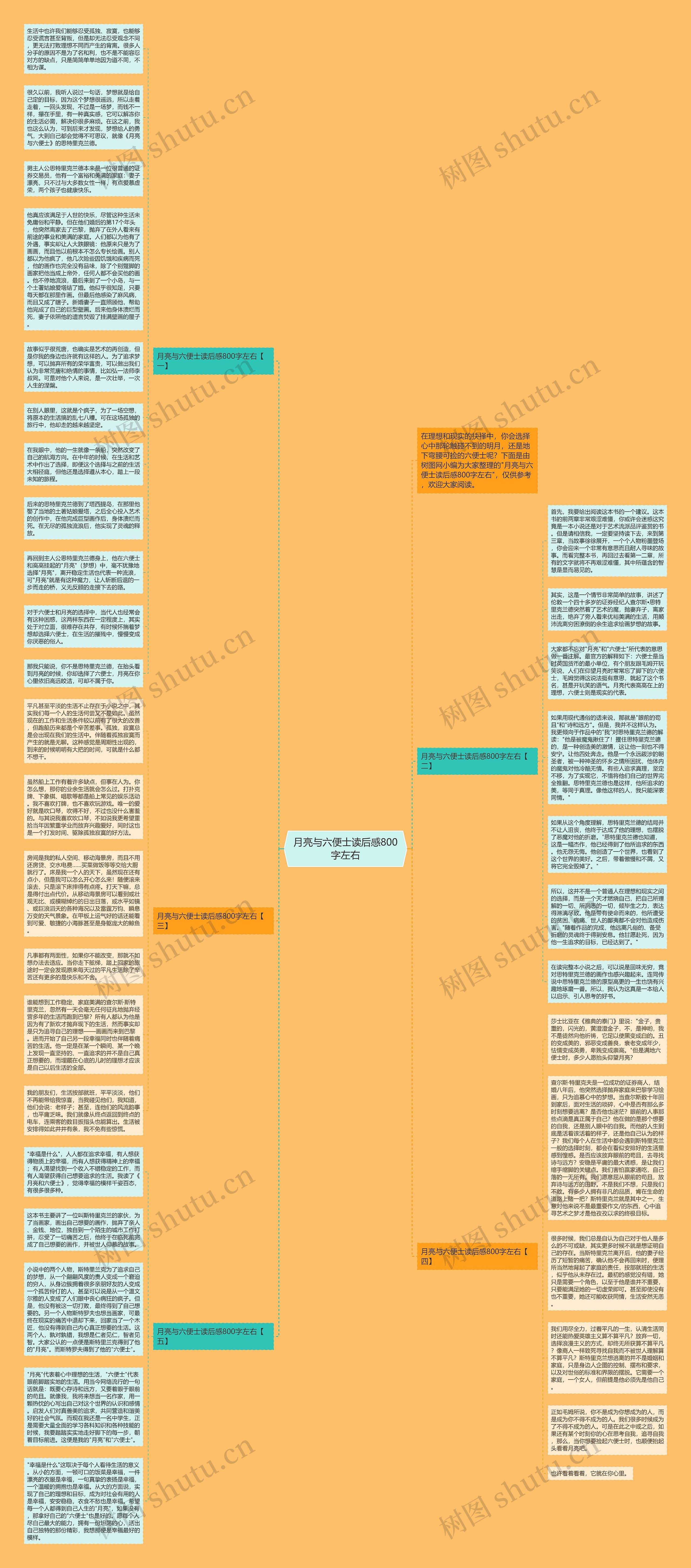 月亮与六便士读后感800字左右思维导图