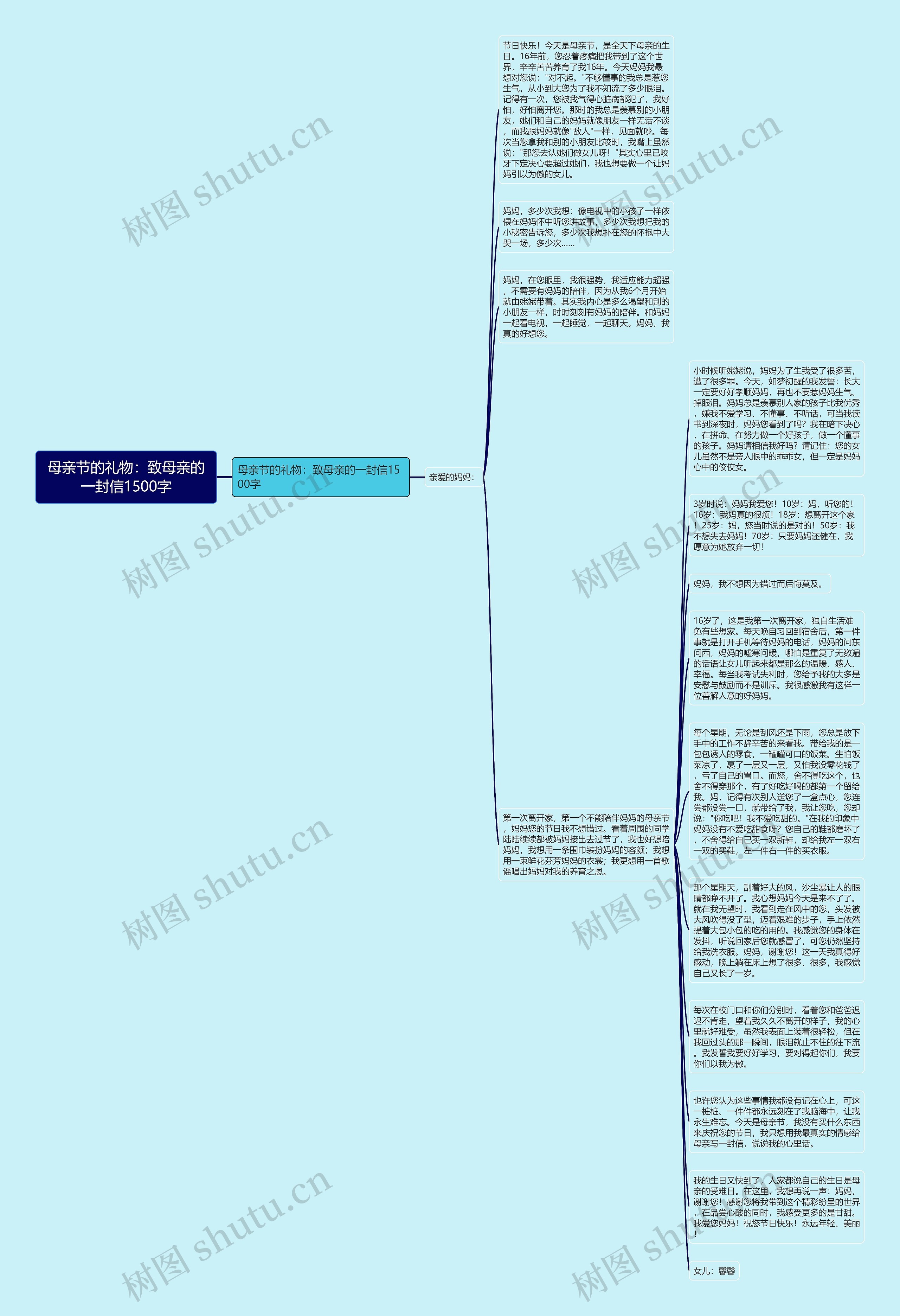 母亲节的礼物:致母亲的一封信1500字思维导图高清图 母亲节的礼物:致母亲的一封信1500字思维导图