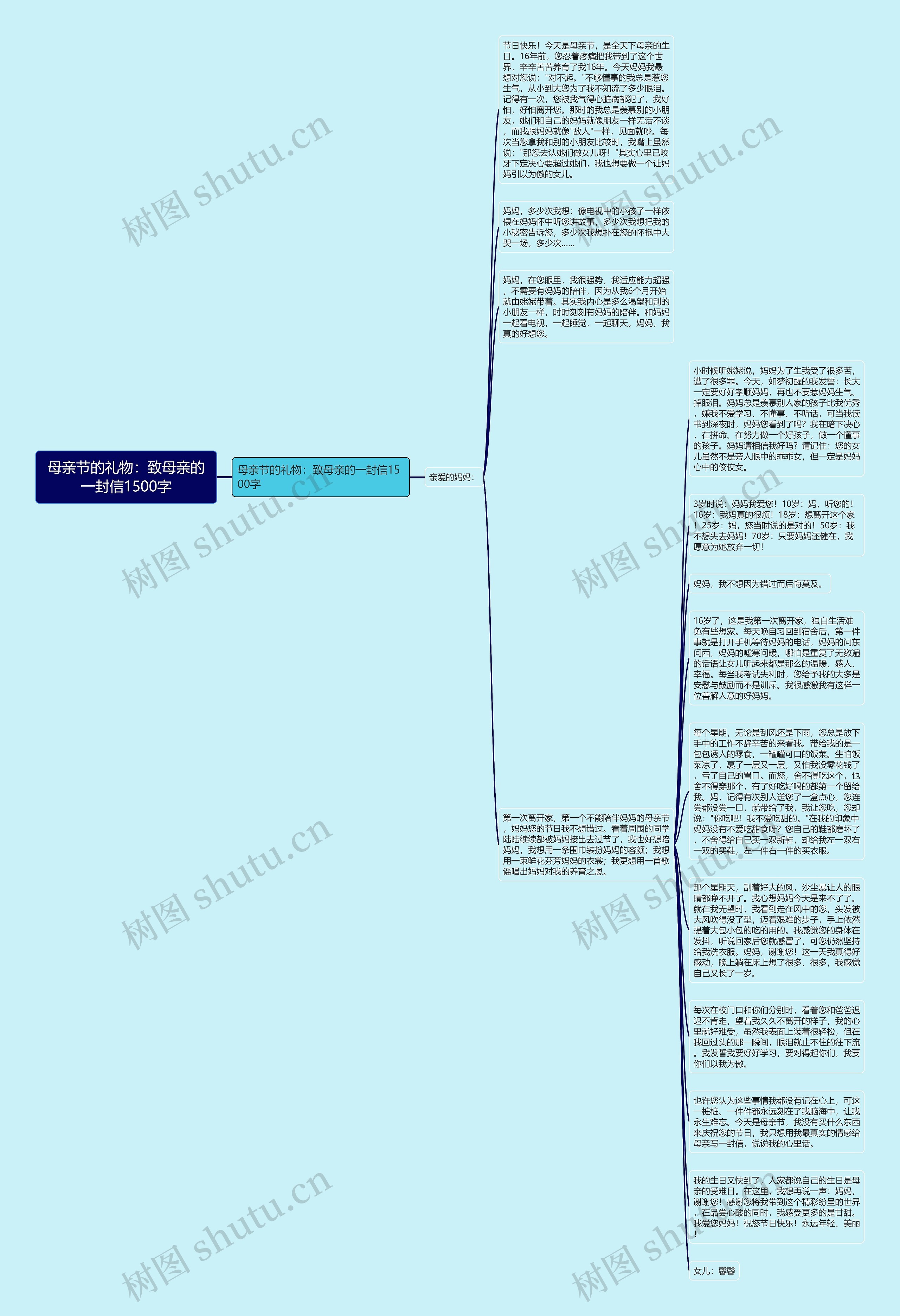 母亲节的礼物：致母亲的一封信1500字思维导图