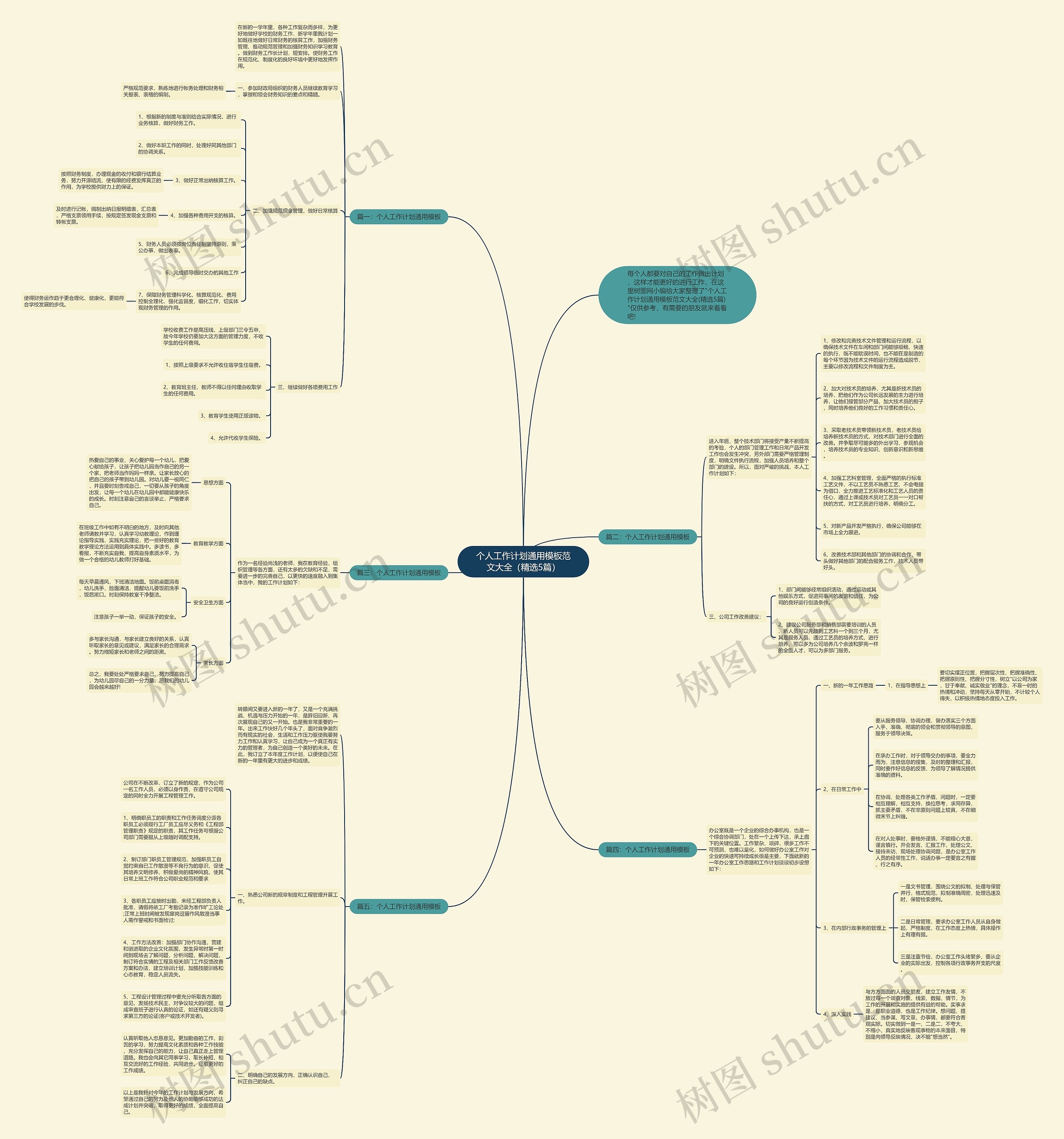 个人工作计划通用范文大全（精选5篇）思维导图