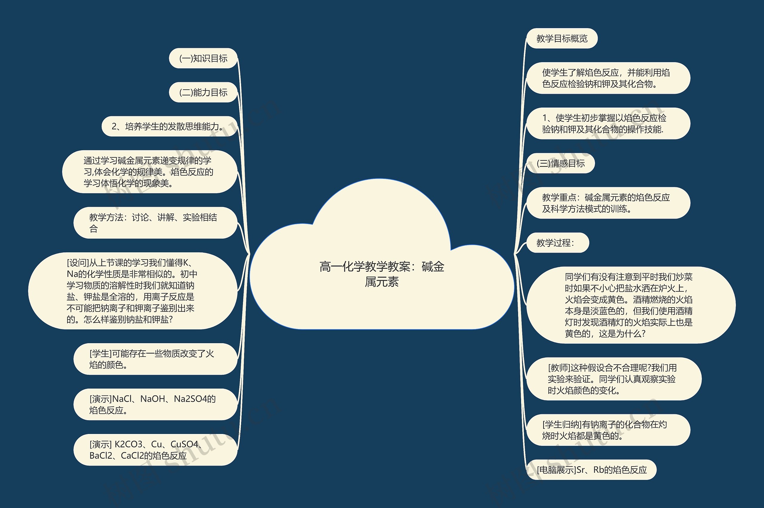 高一化学教学教案：碱金属元素