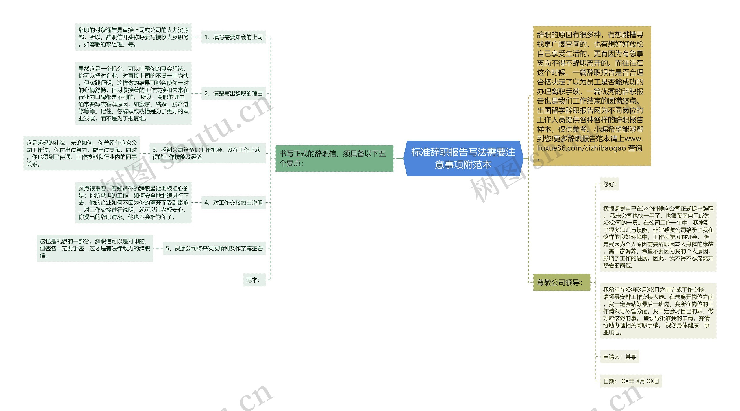标准辞职报告写法需要注意事项附范本