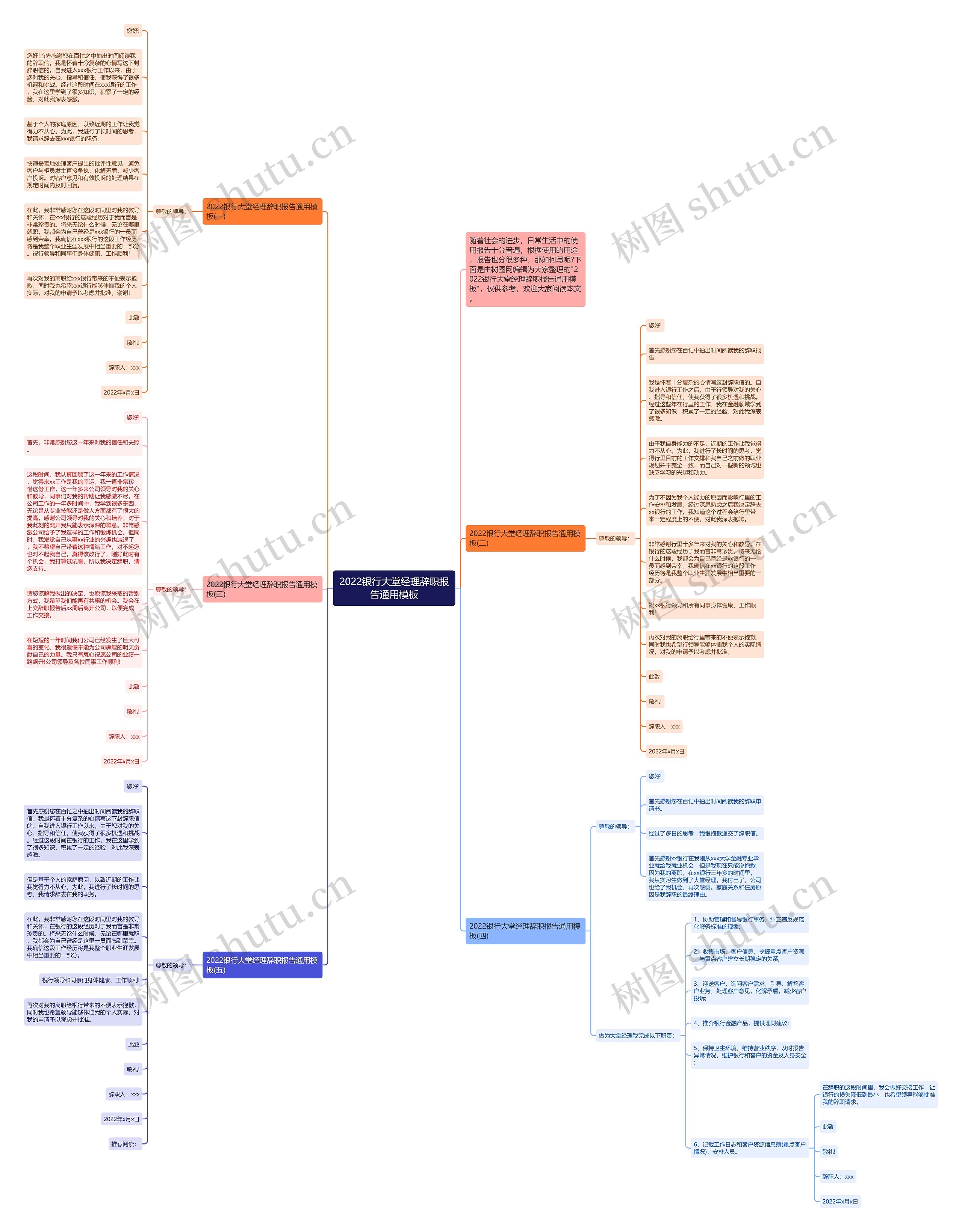 2022银行大堂经理辞职报告通用思维导图