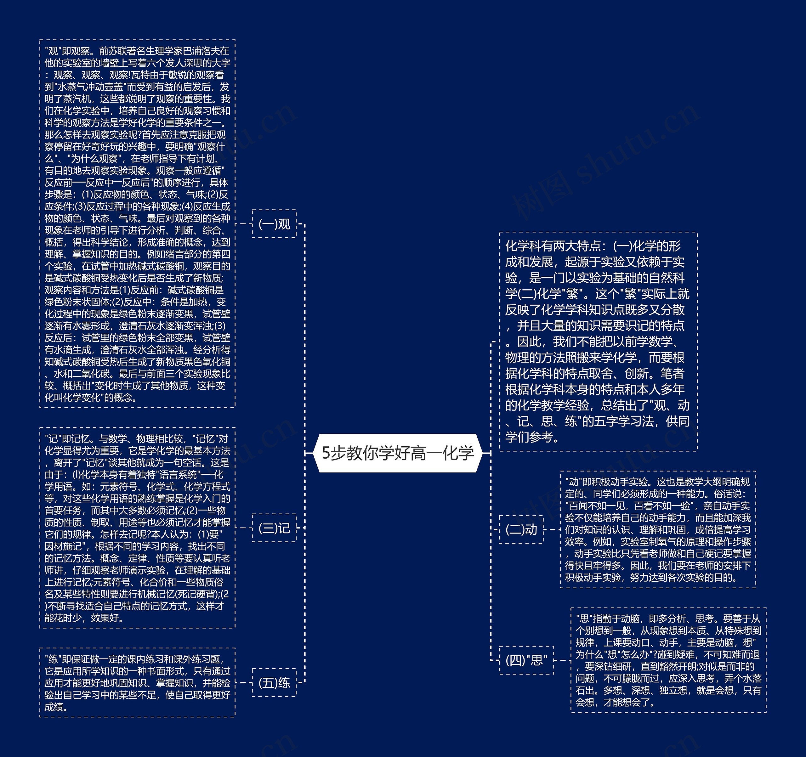 5步教你学好高一化学思维导图