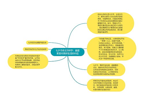 七夕节作文500字：是爱更是对美好生活的向往