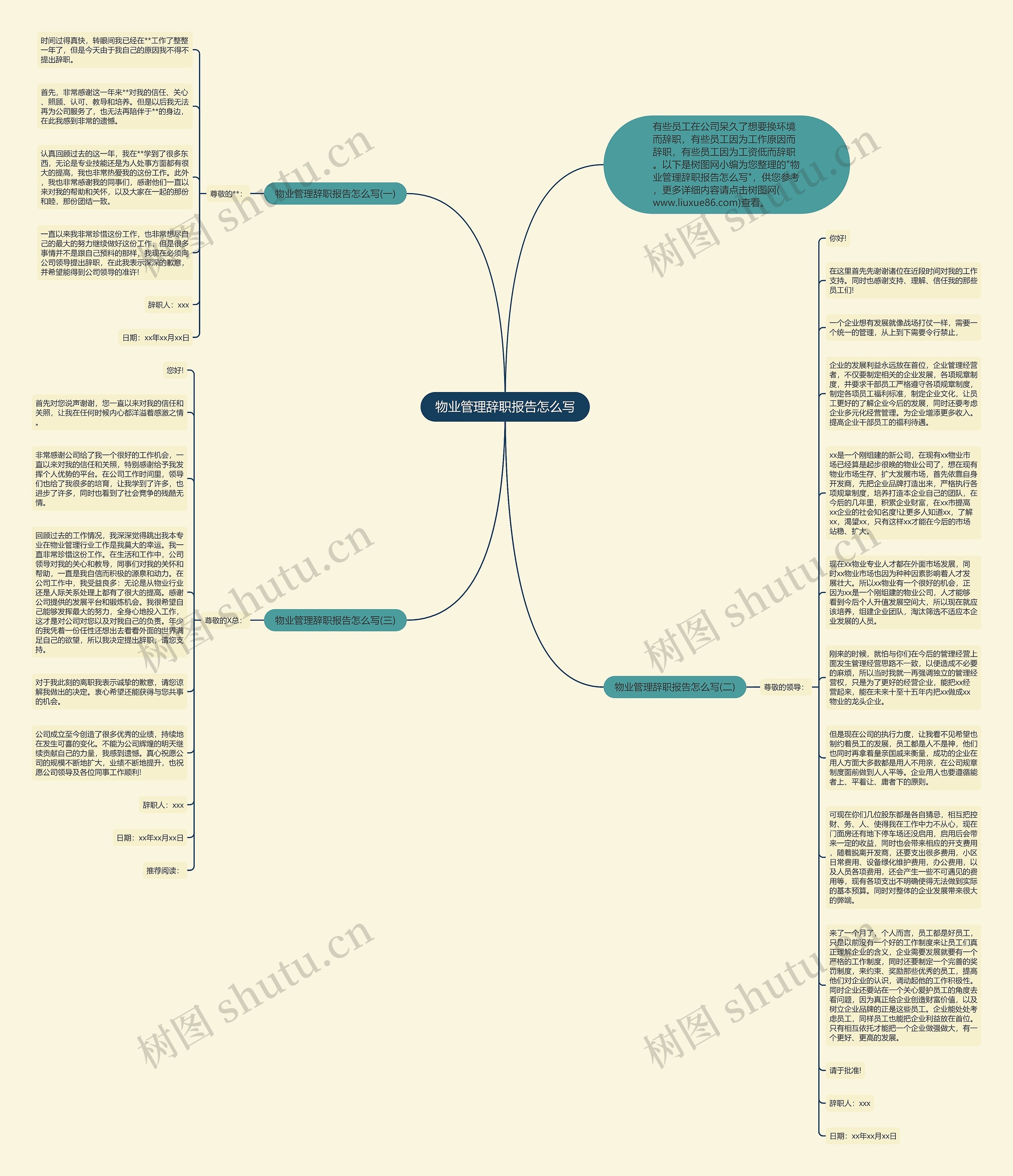 物业管理辞职报告怎么写思维导图