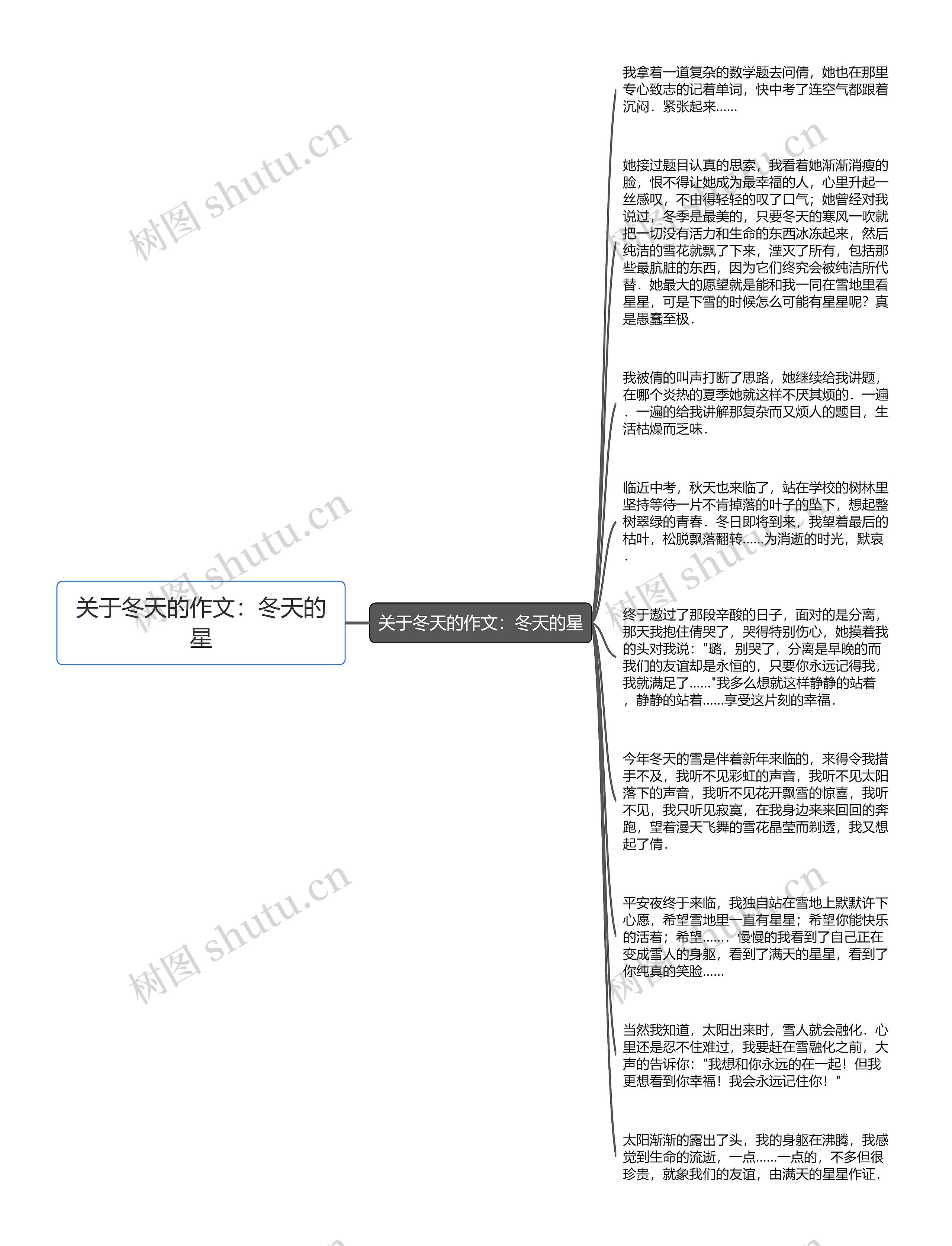 关于冬天的作文：冬天的星思维导图