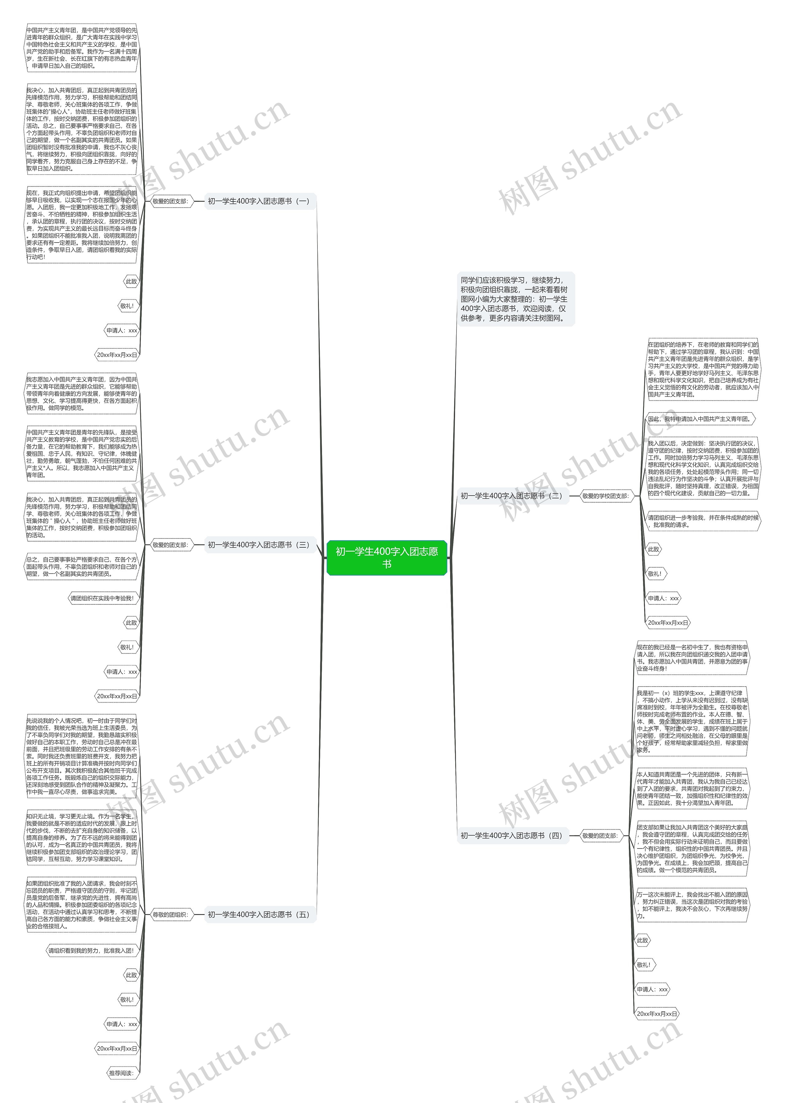 初一学生400字入团志愿书思维导图