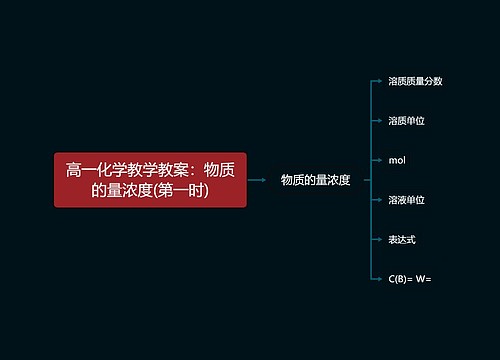 高一化学教学教案：物质的量浓度(第一时)