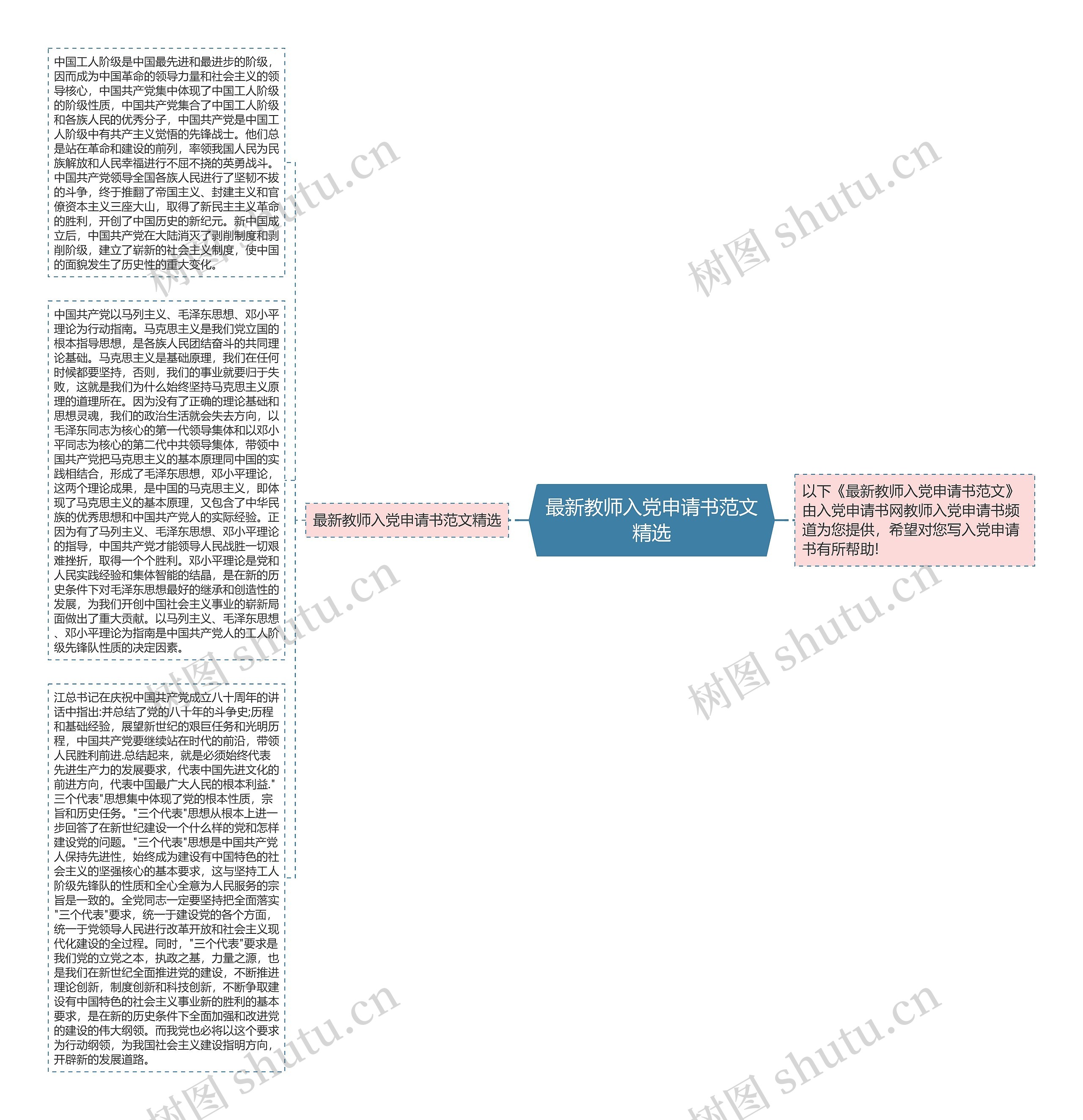 最新教师入党申请书范文精选