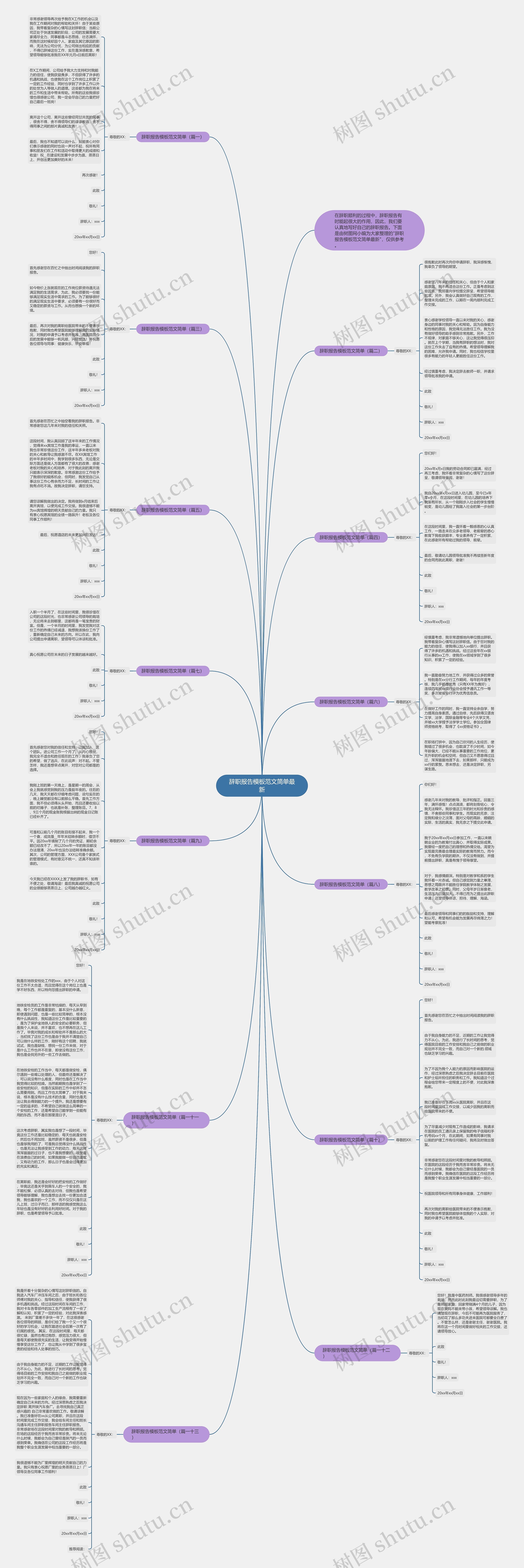 辞职报告范文简单最新思维导图