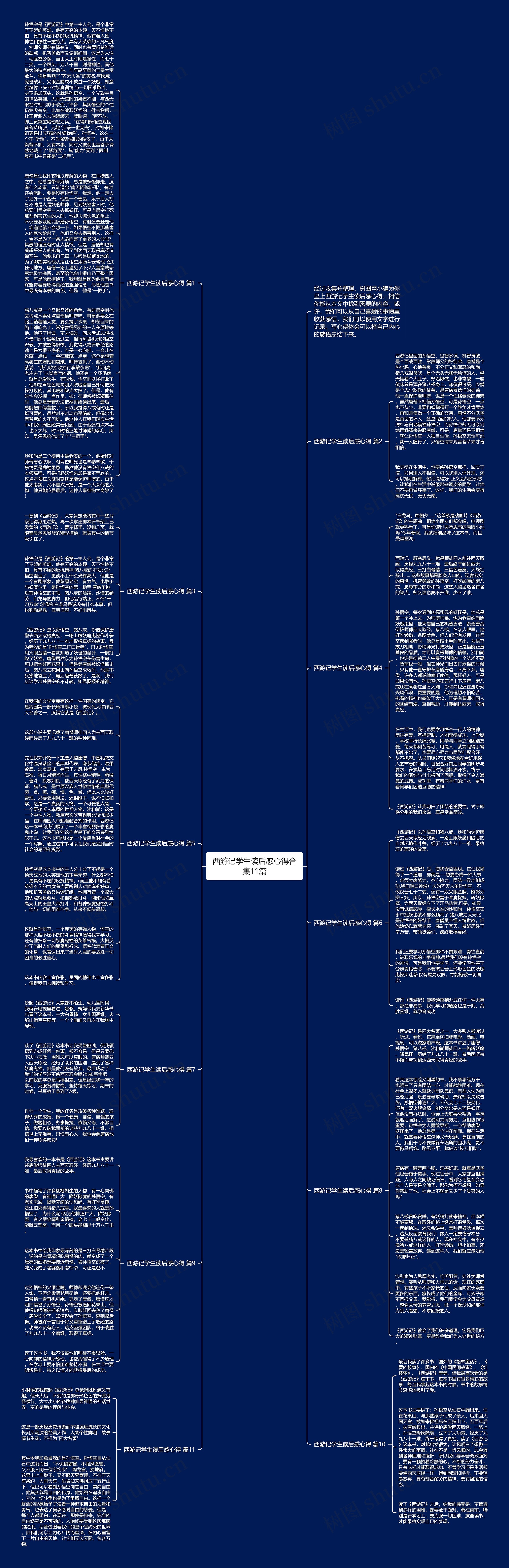 西游记学生读后感心得合集11篇思维导图