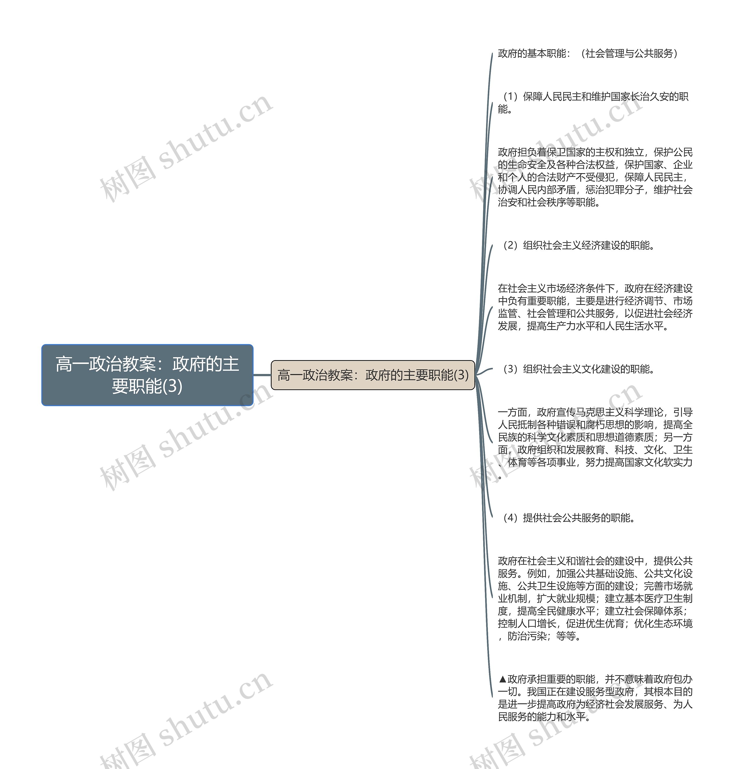 高一政治教案：政府的主要职能(3)