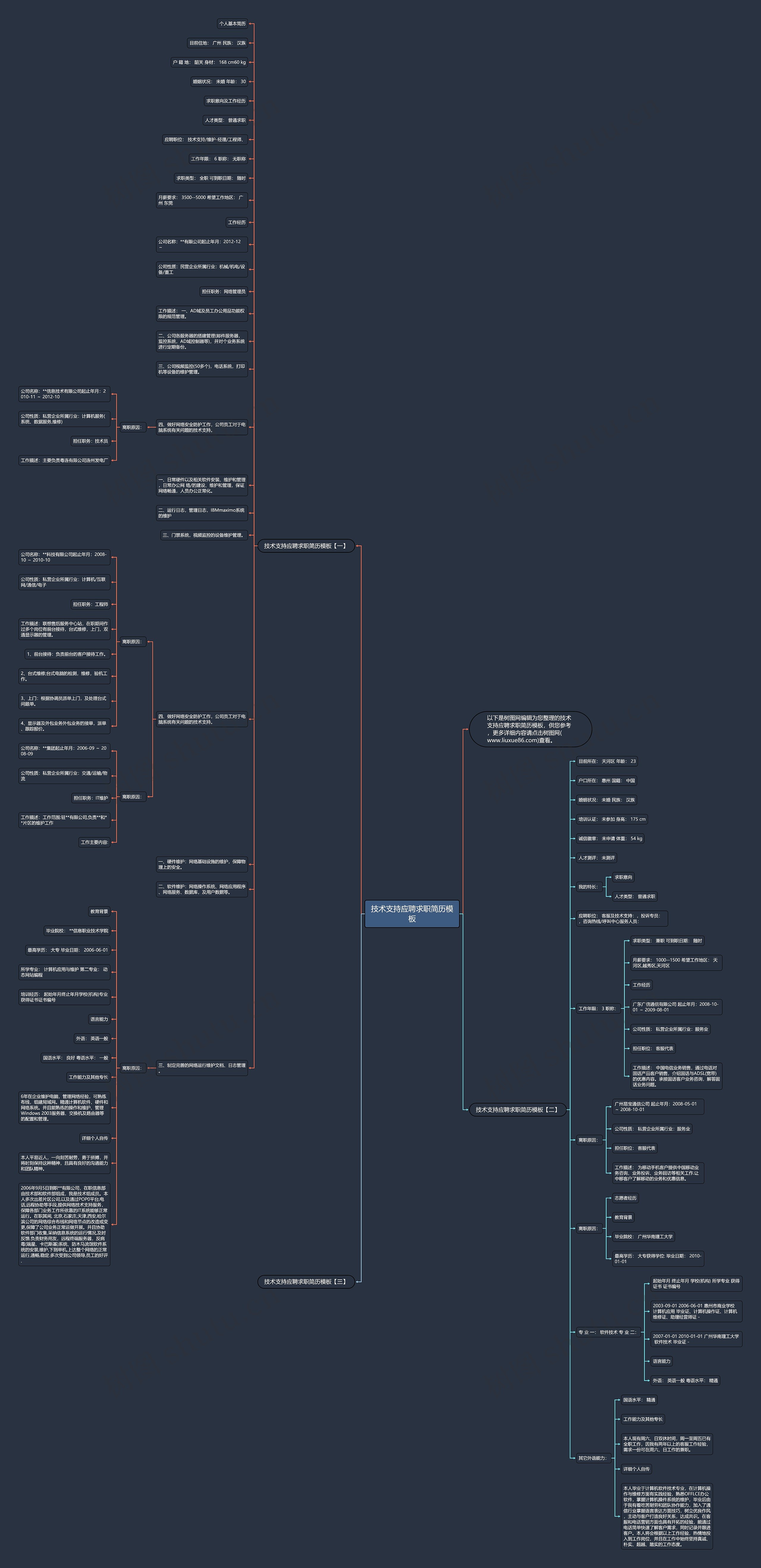 技术支持应聘求职简历思维导图