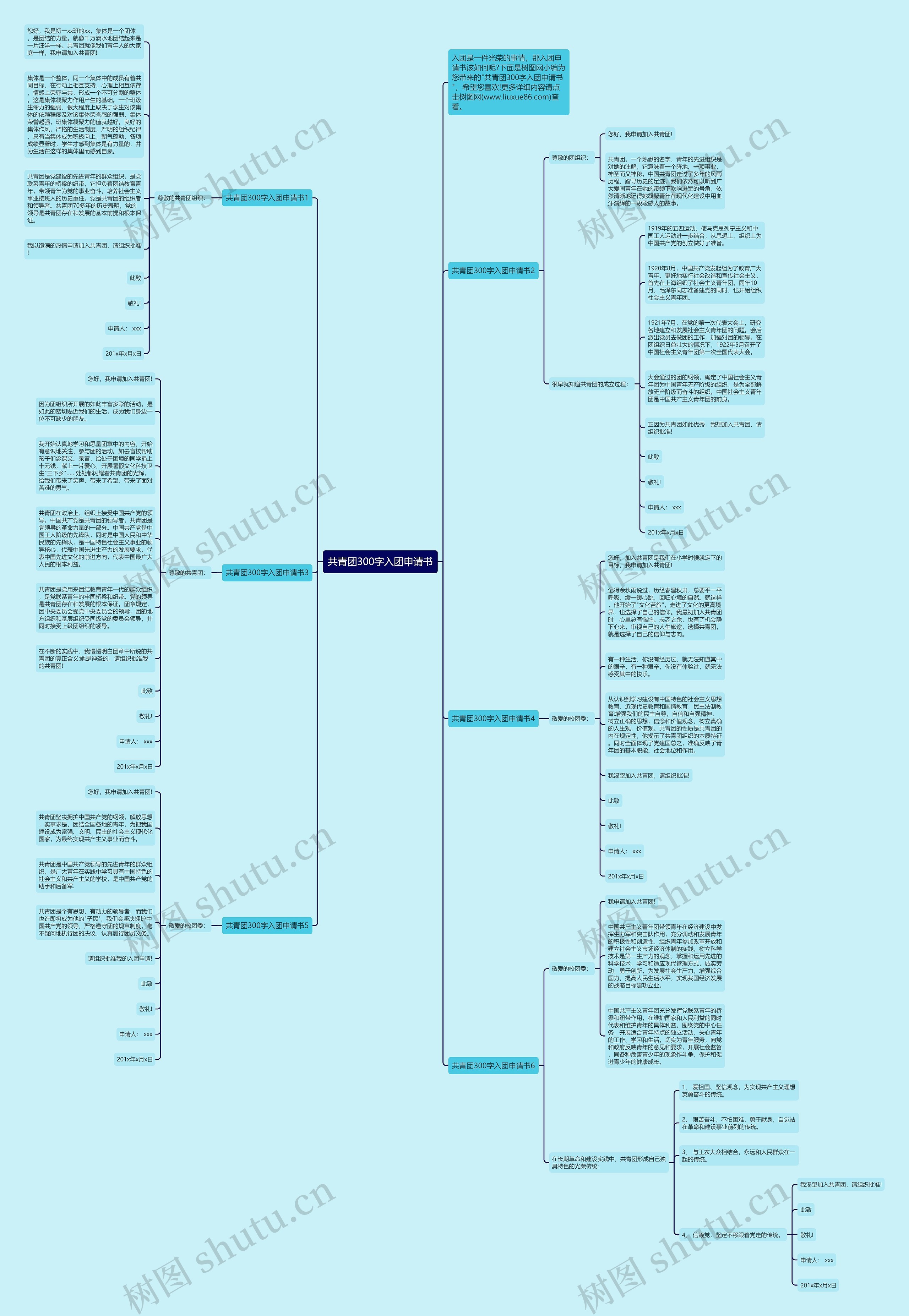 共青团300字入团申请书思维导图