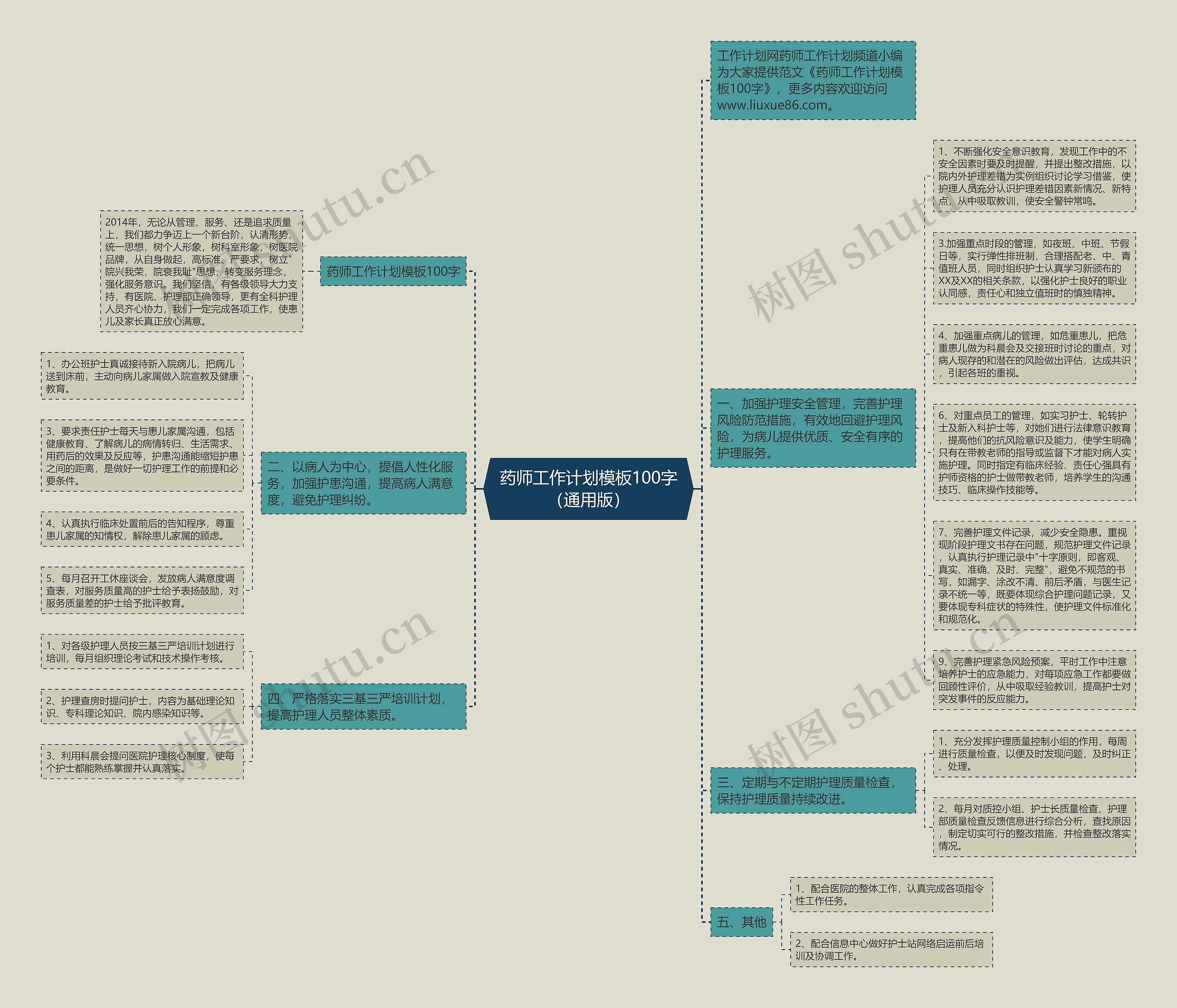 药师工作计划100字（通用版）思维导图