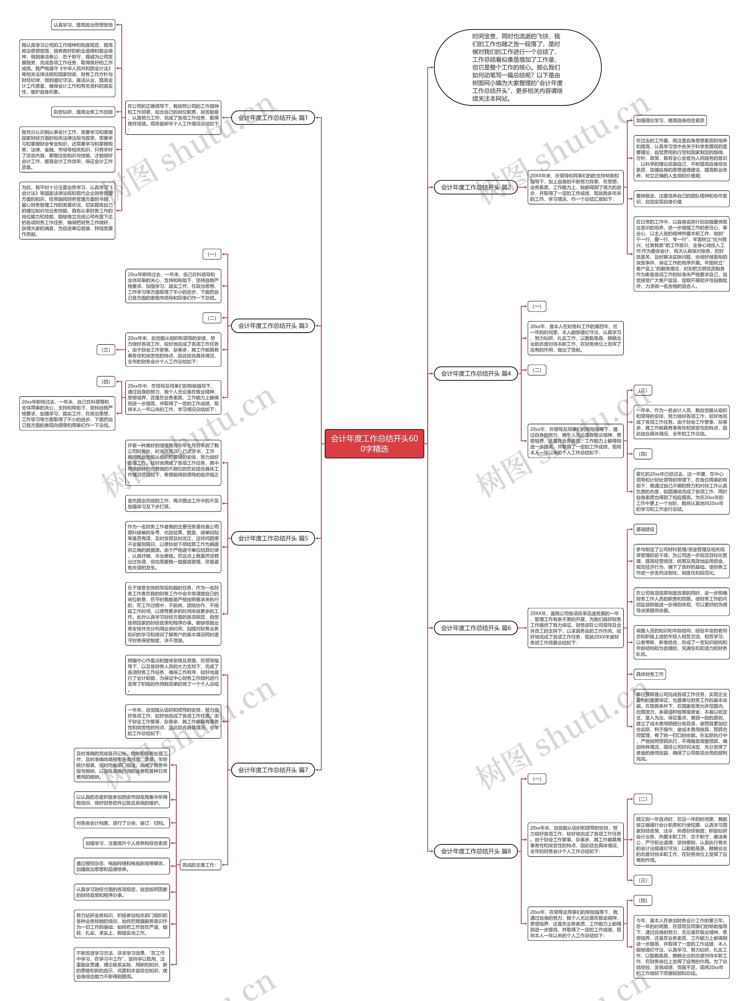 会计年度工作总结开头600字精选思维导图