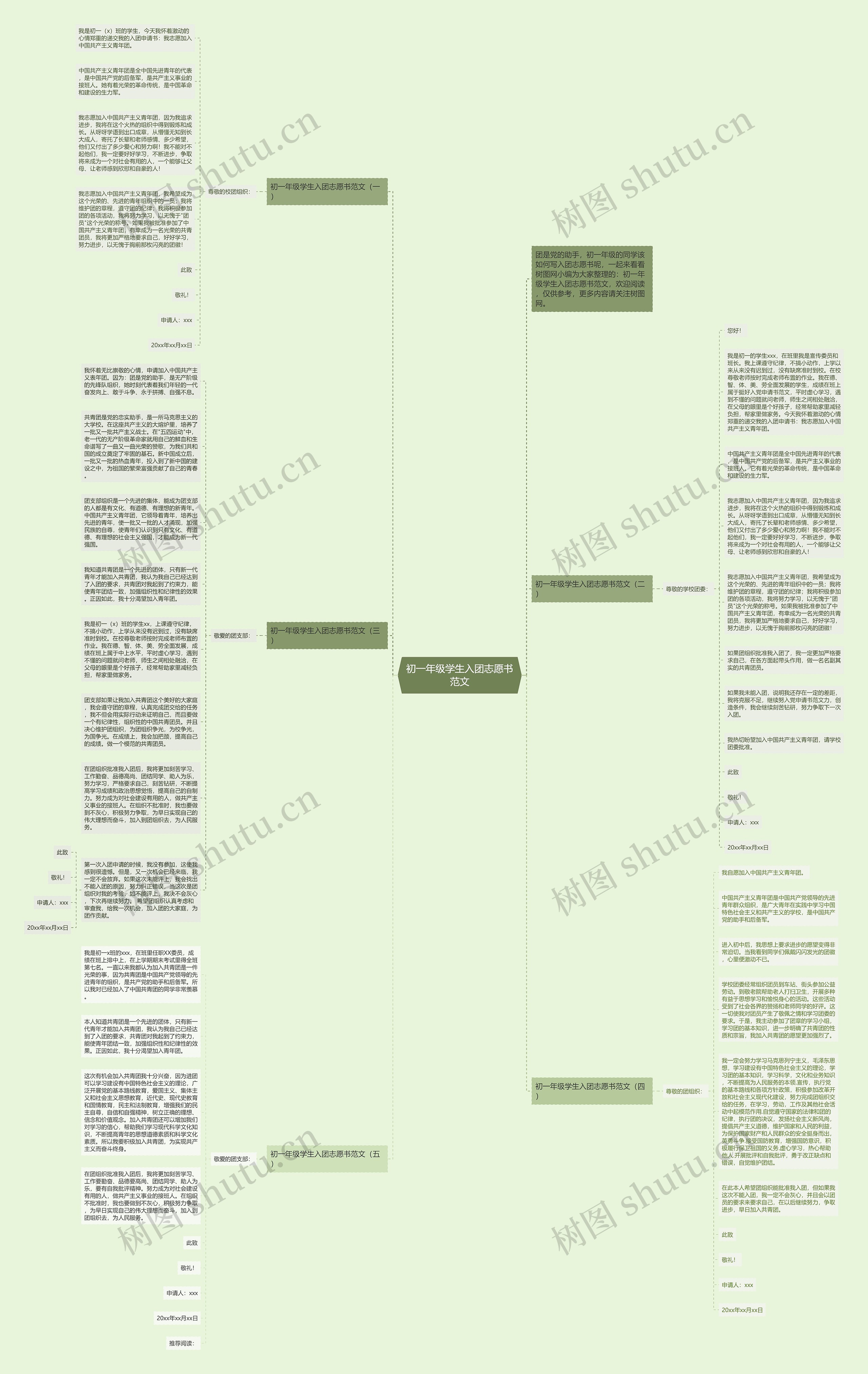 初一年级学生入团志愿书范文思维导图
