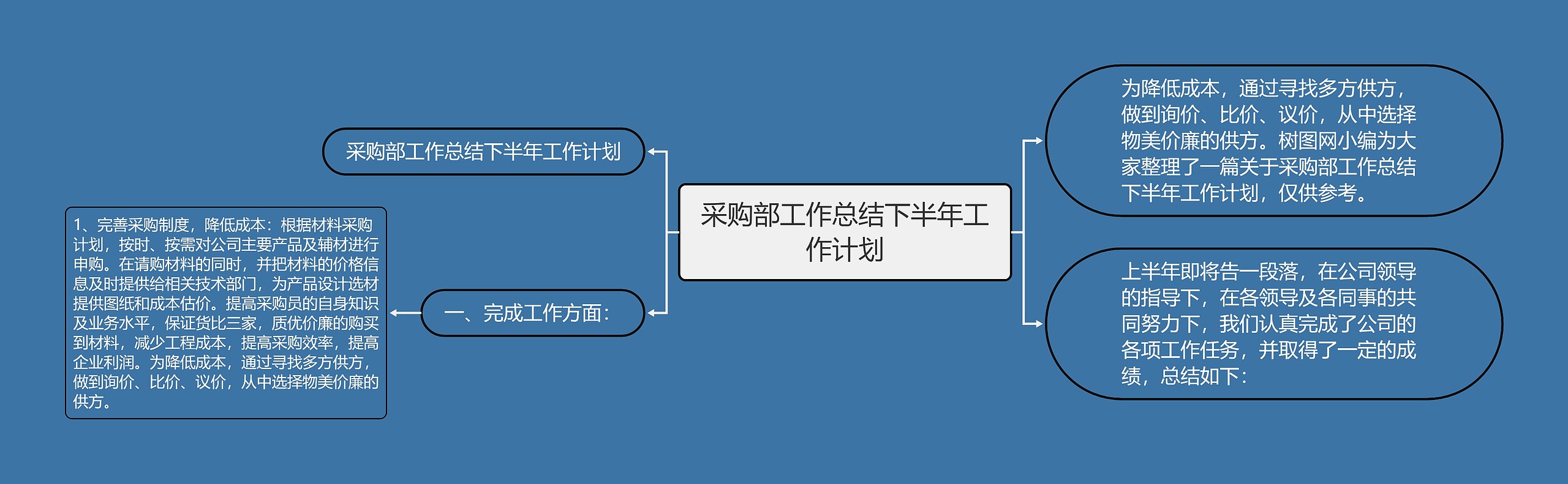 采购部工作总结下半年工作计划