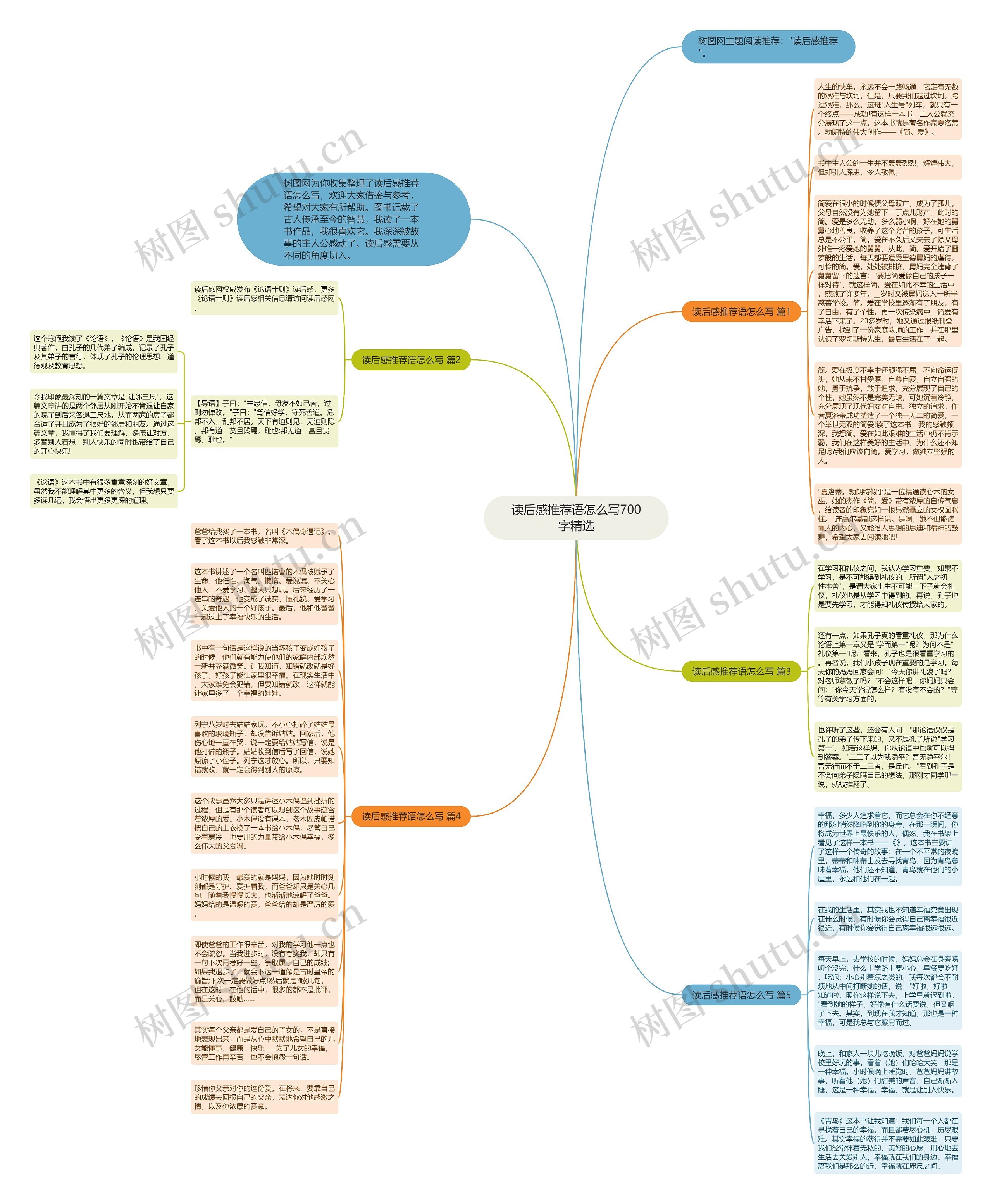 读后感推荐语怎么写700字精选思维导图