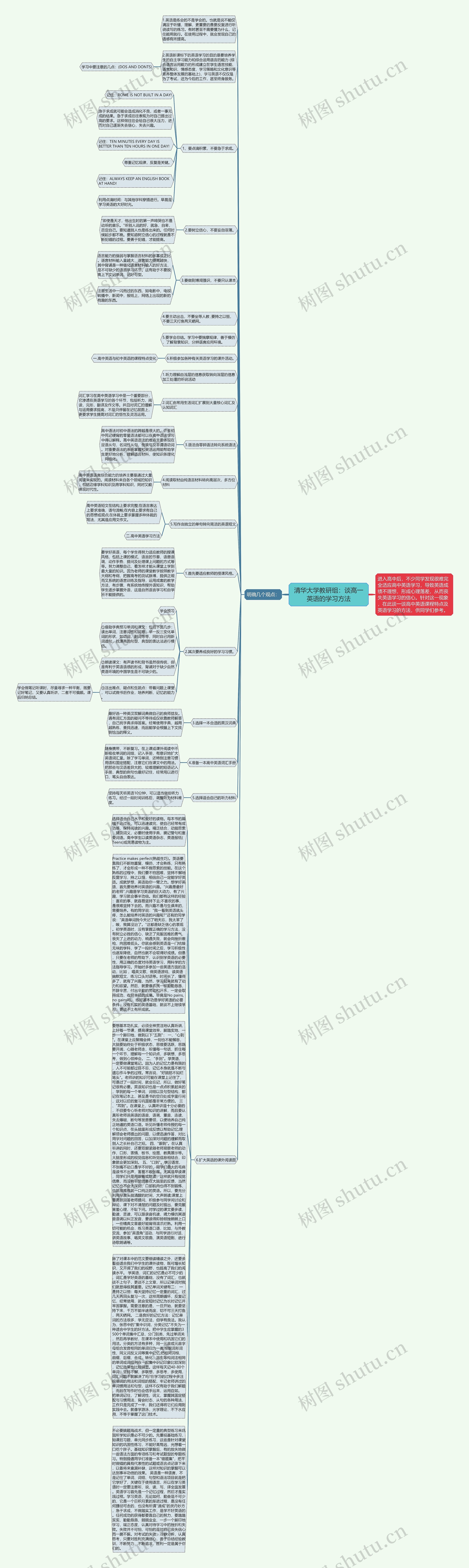 清华大学教研组：谈高一英语的学习方法思维导图