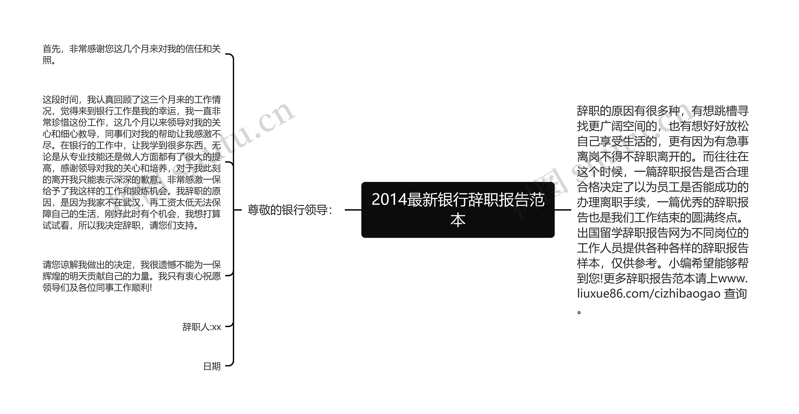 2014最新银行辞职报告范本思维导图