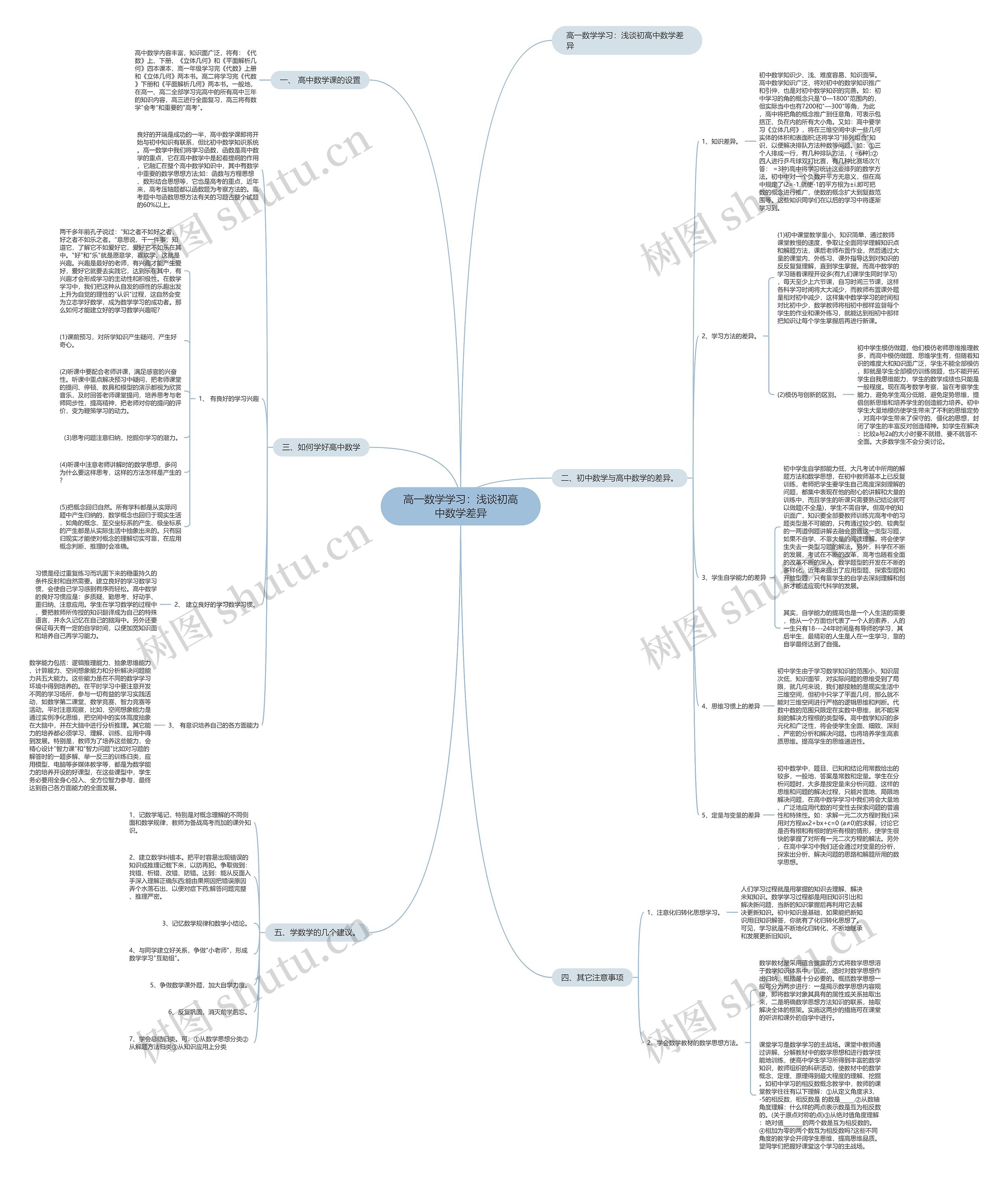 高一数学学习：浅谈初高中数学差异思维导图