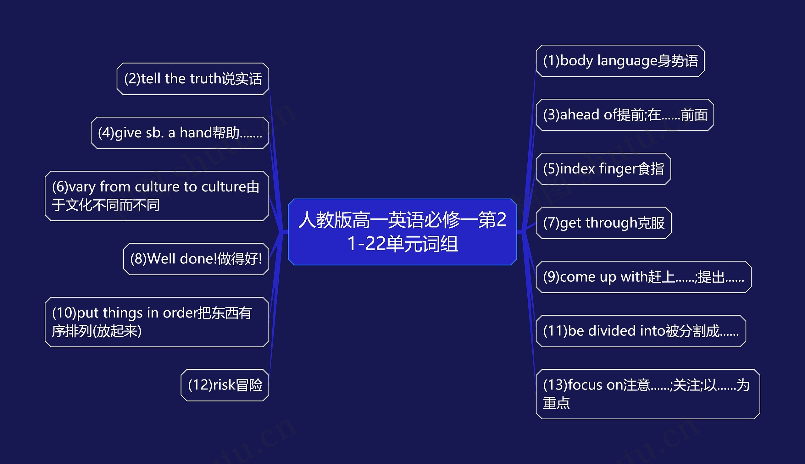 人教版高一英语必修一第21-22单元词组