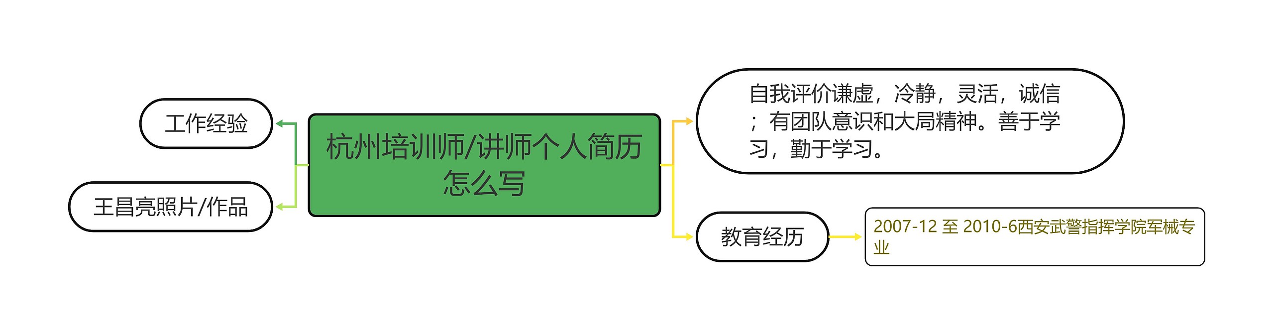 杭州培训师/讲师个人简历怎么写